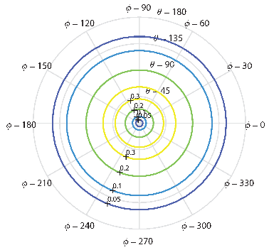 Machines 10 00979 i005