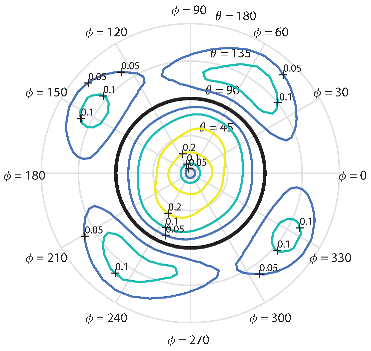 Machines 10 00979 i010