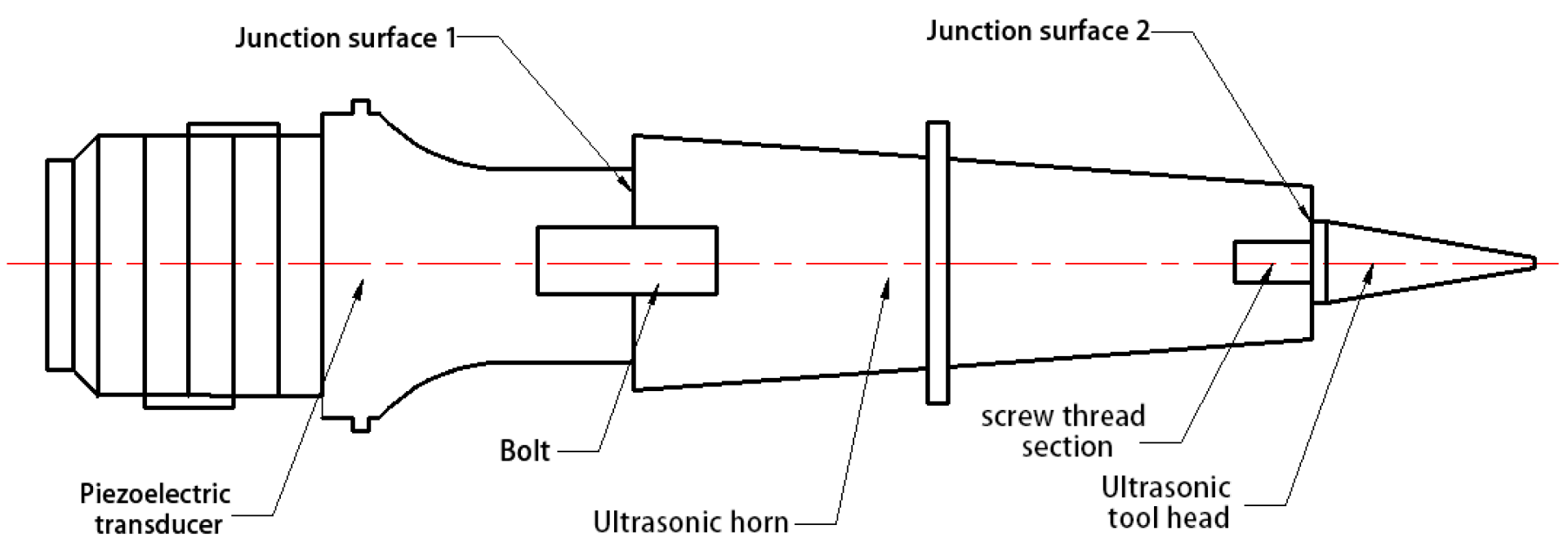 Machines 10 00980 g001