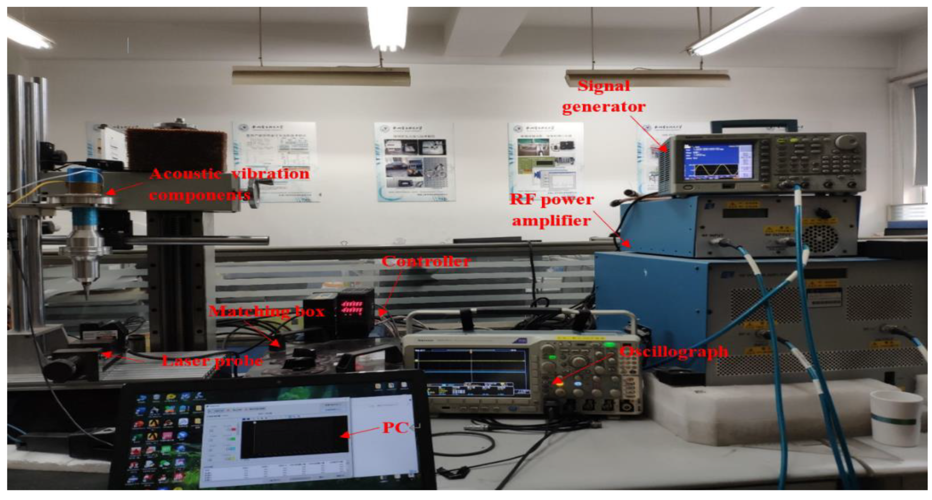 Machines 10 00980 g005