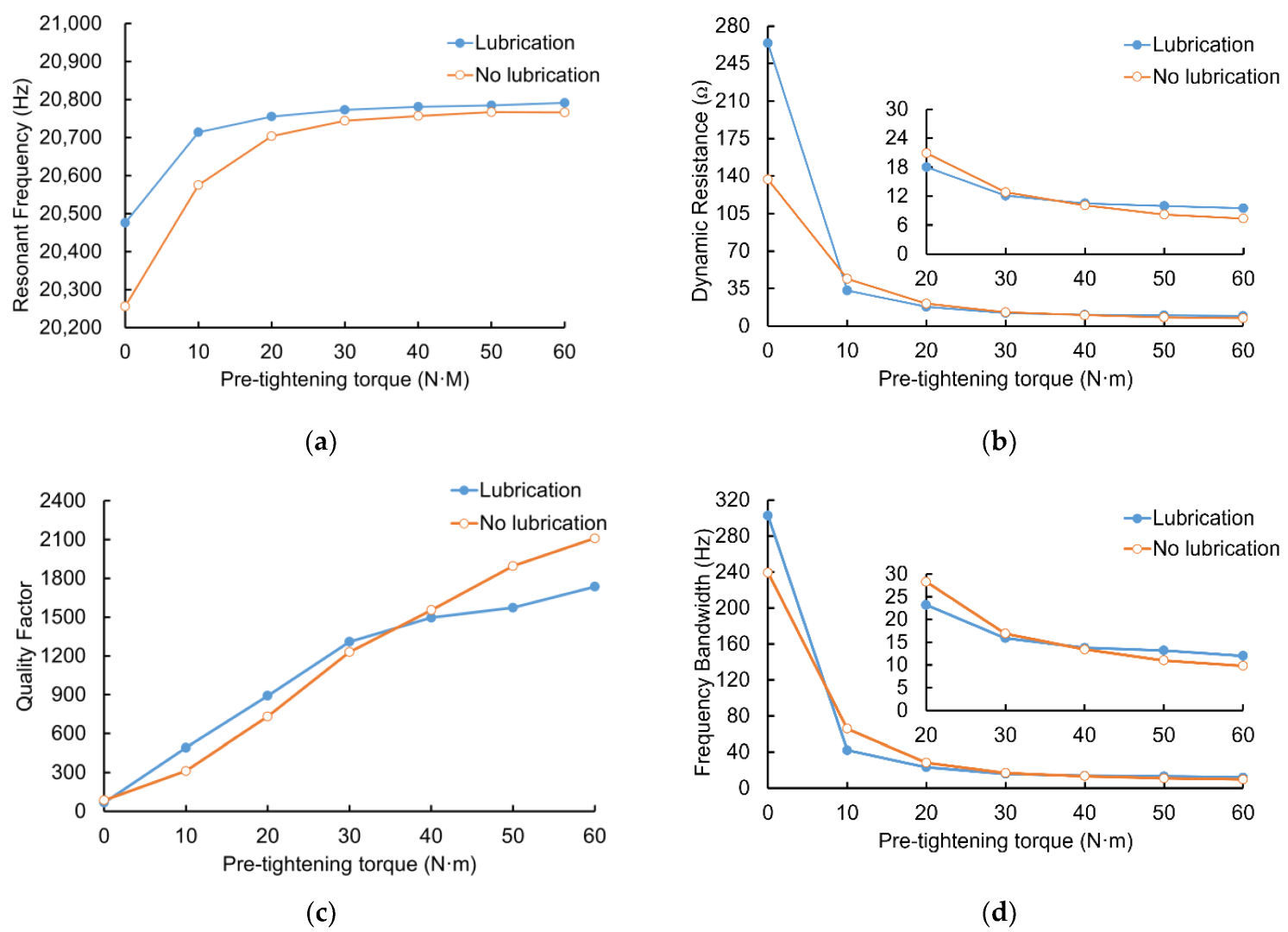 Machines 10 00980 g006