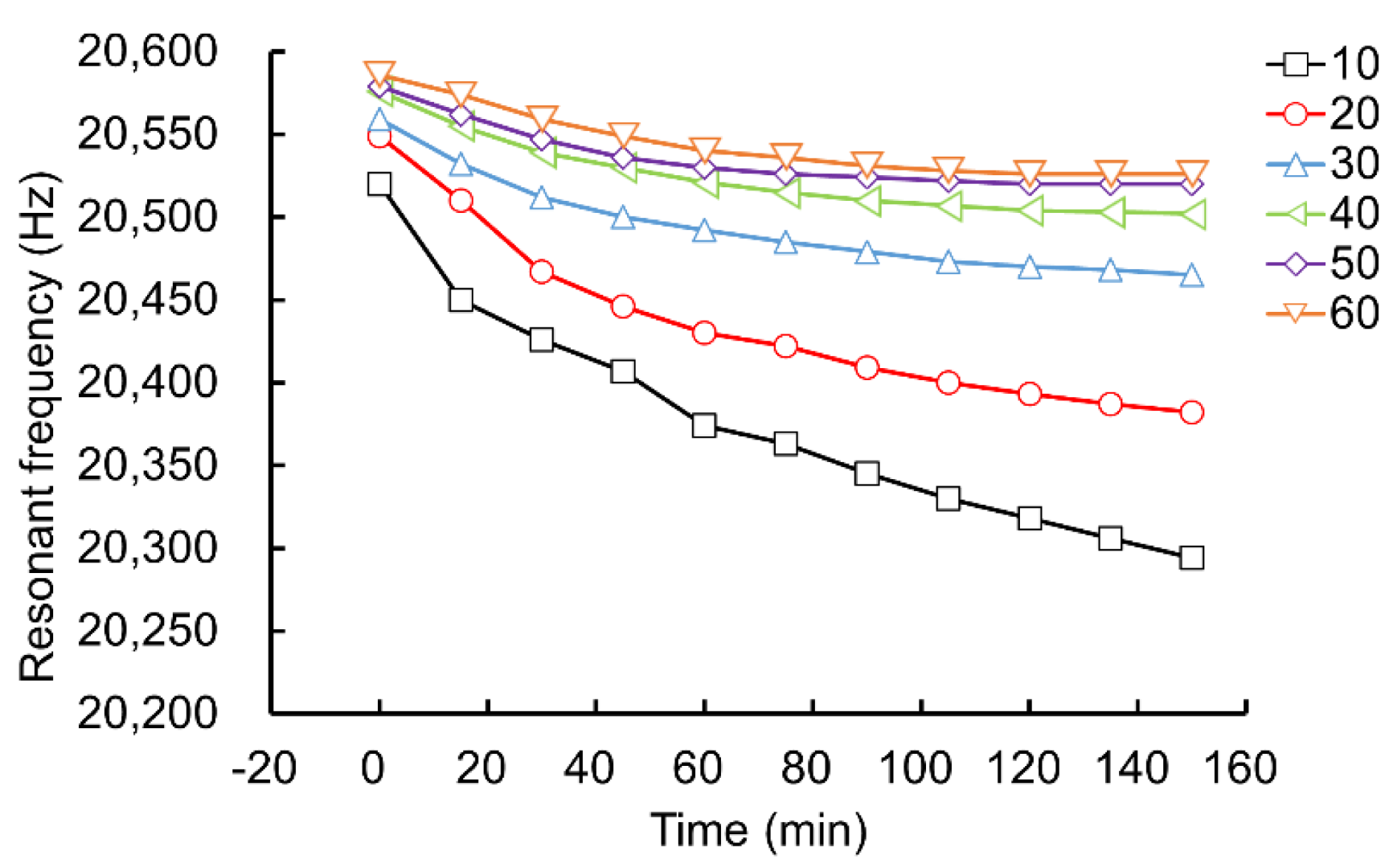 Machines 10 00980 g009