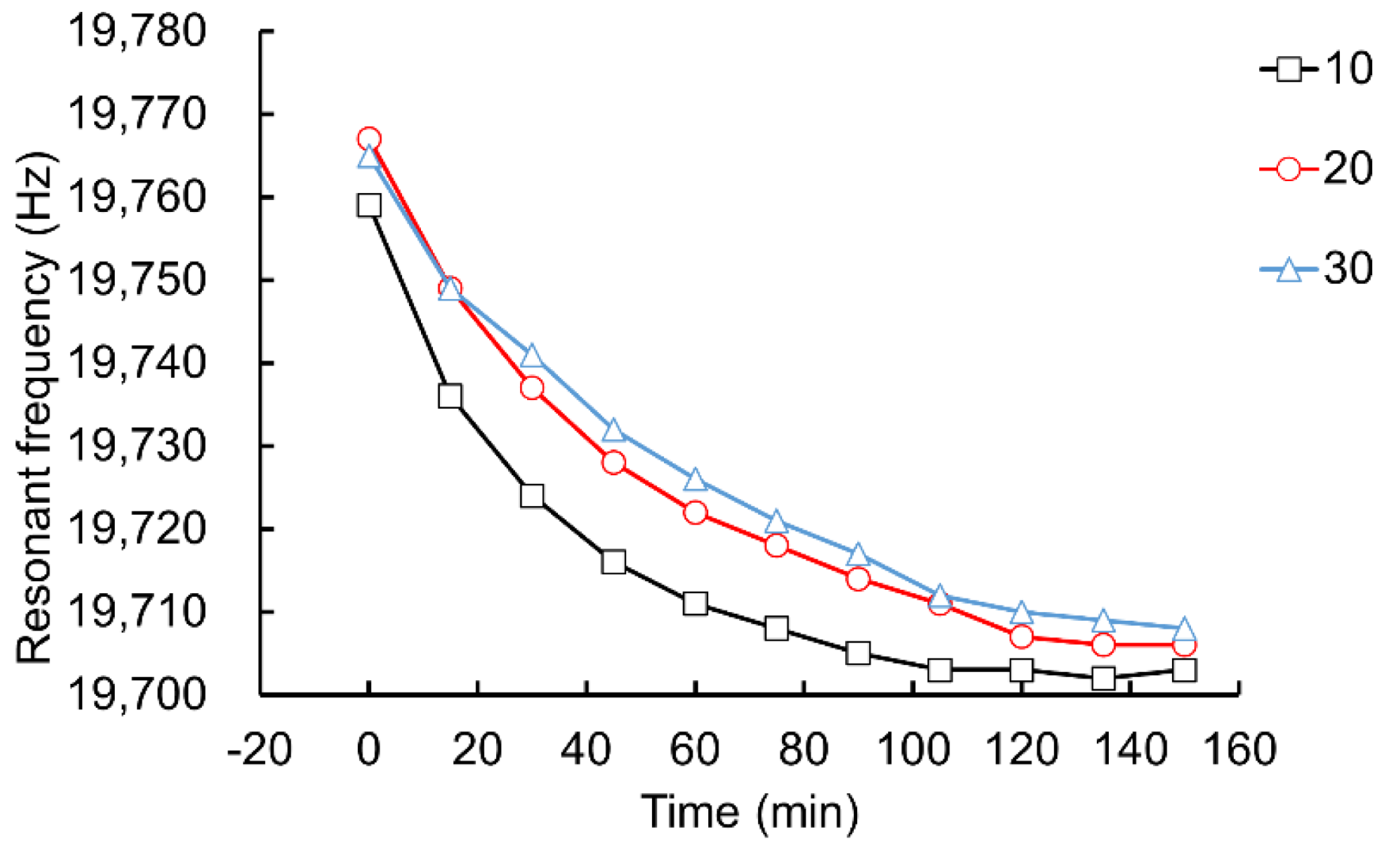Machines 10 00980 g014