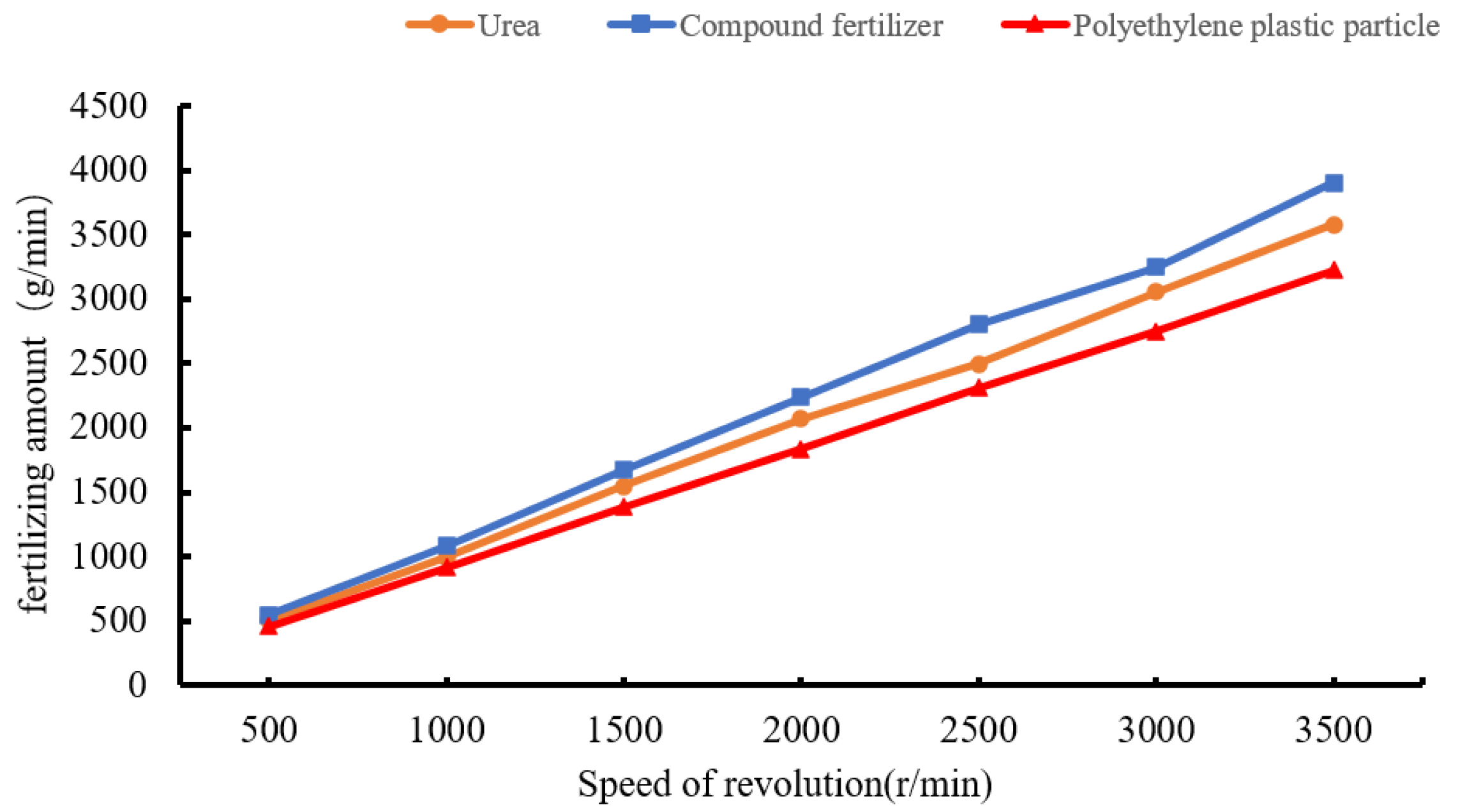 Machines 10 00982 g010