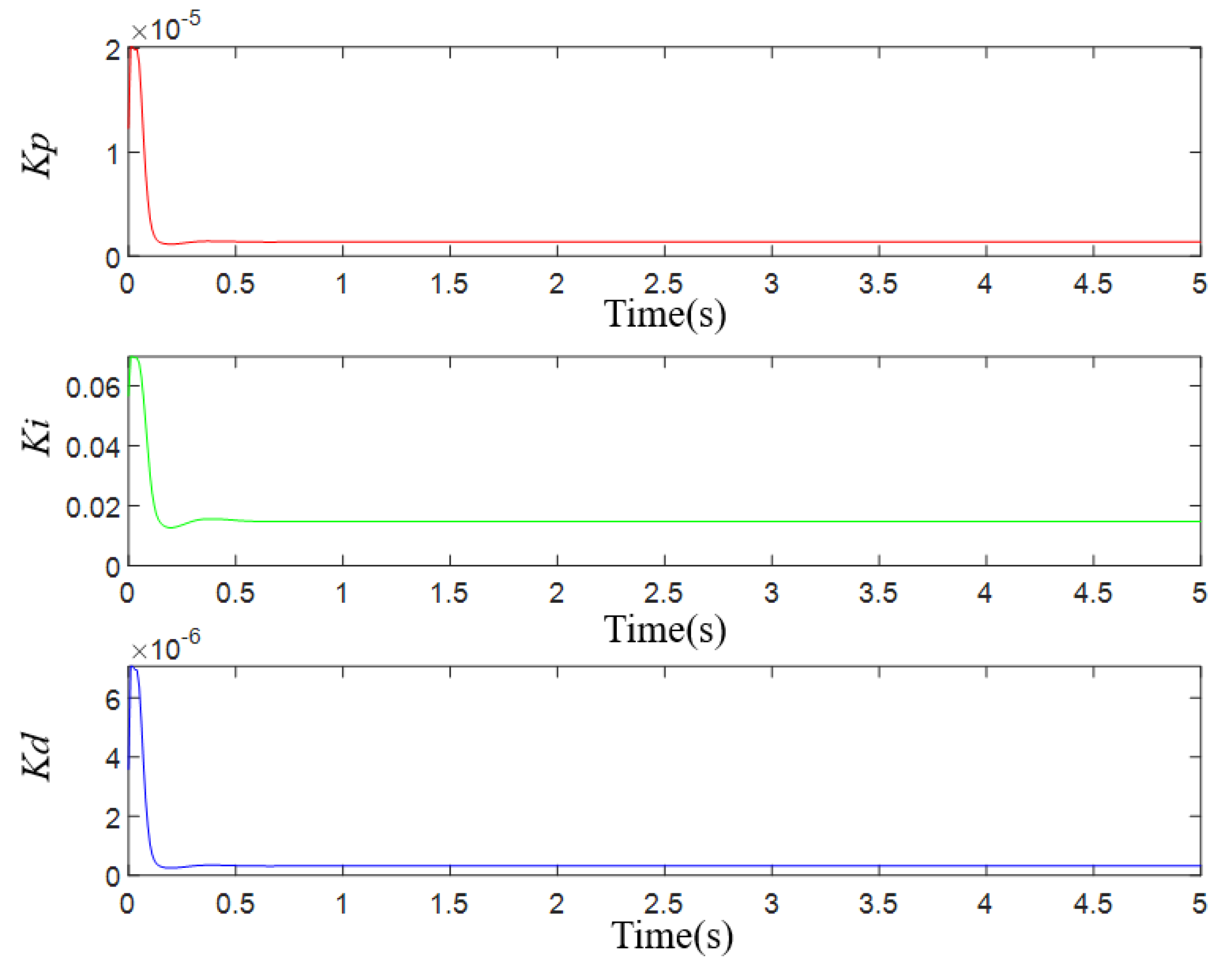 Machines 10 00982 g012