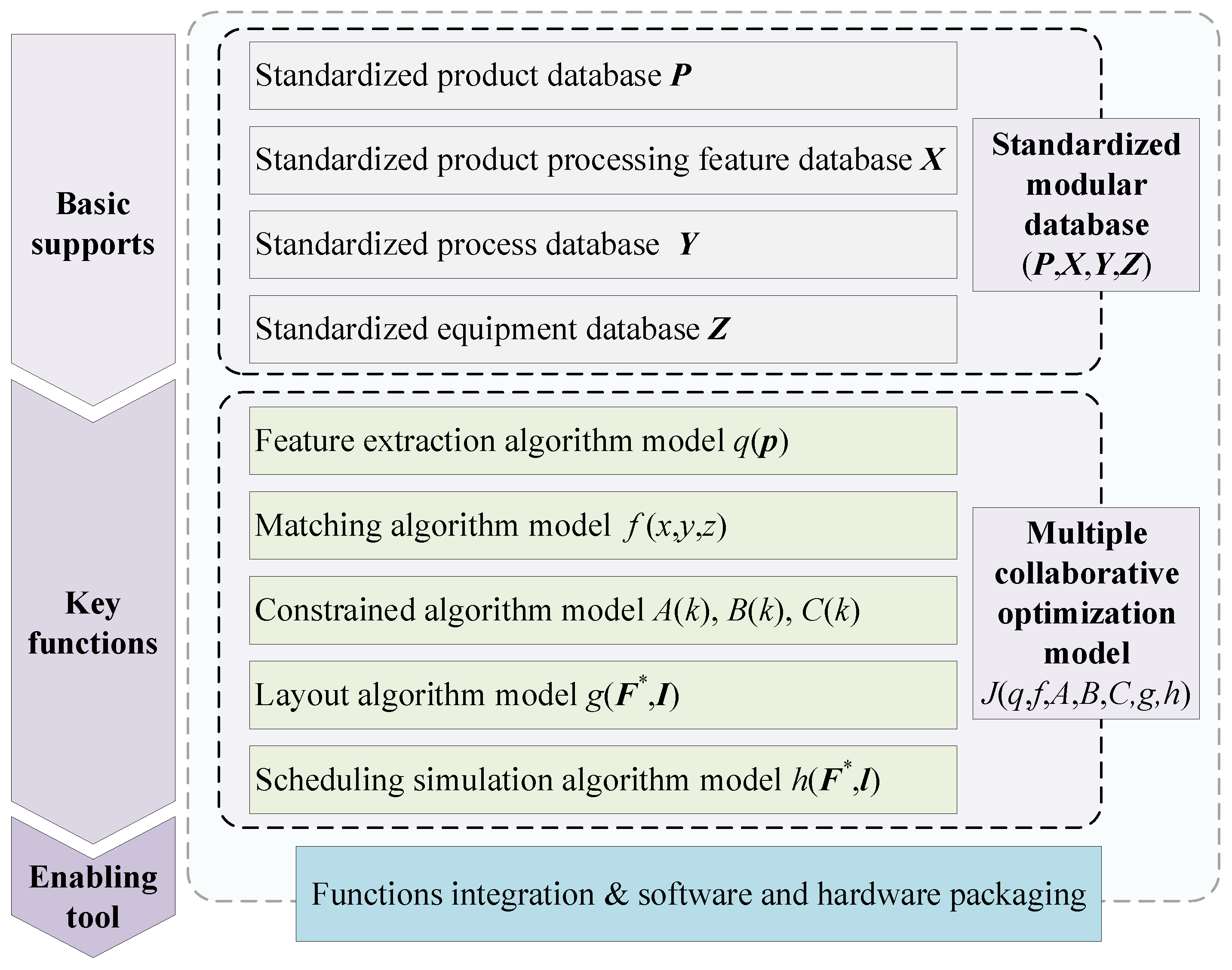 Machines 10 00983 g003