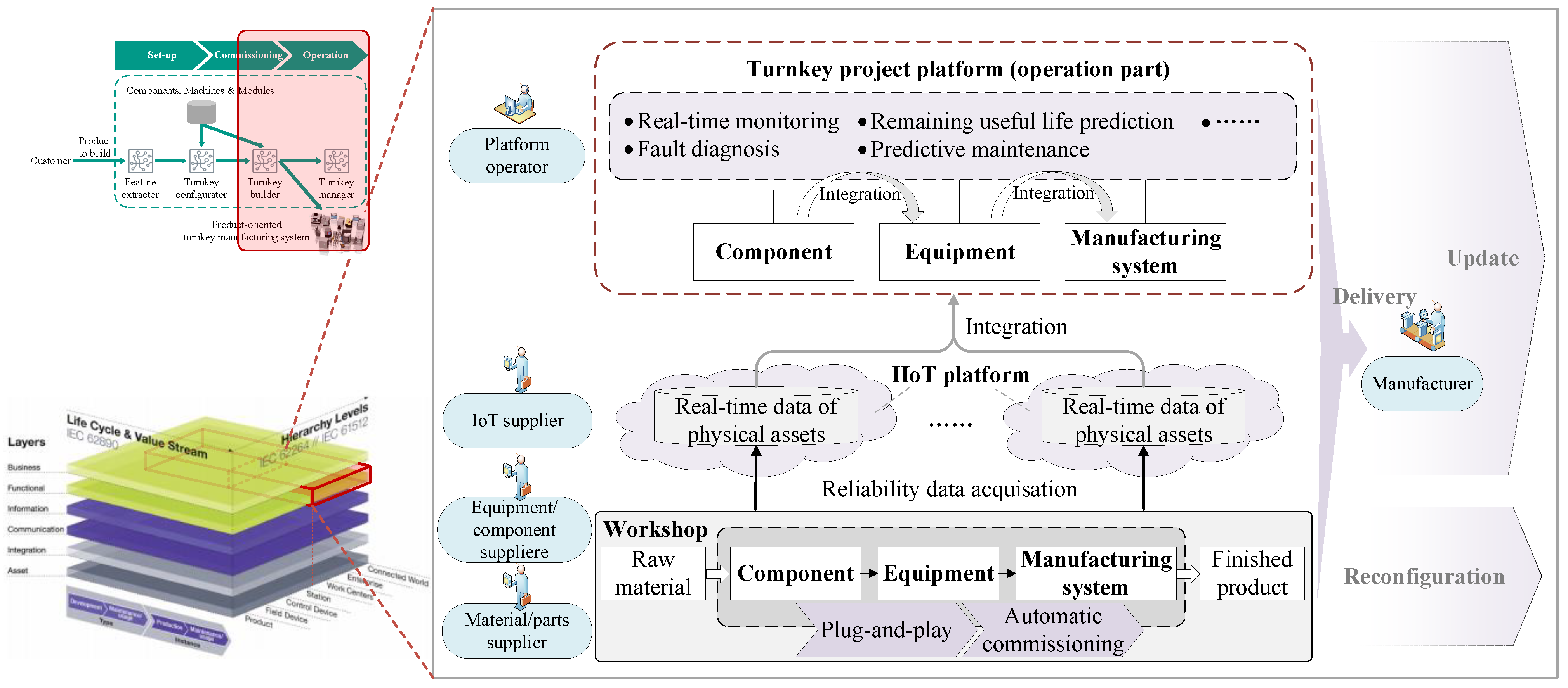 Machines 10 00983 g004
