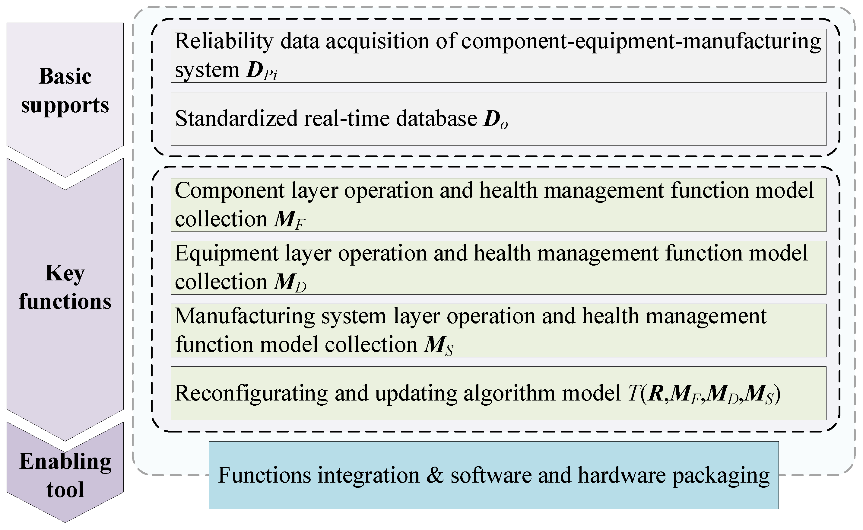 Machines 10 00983 g005