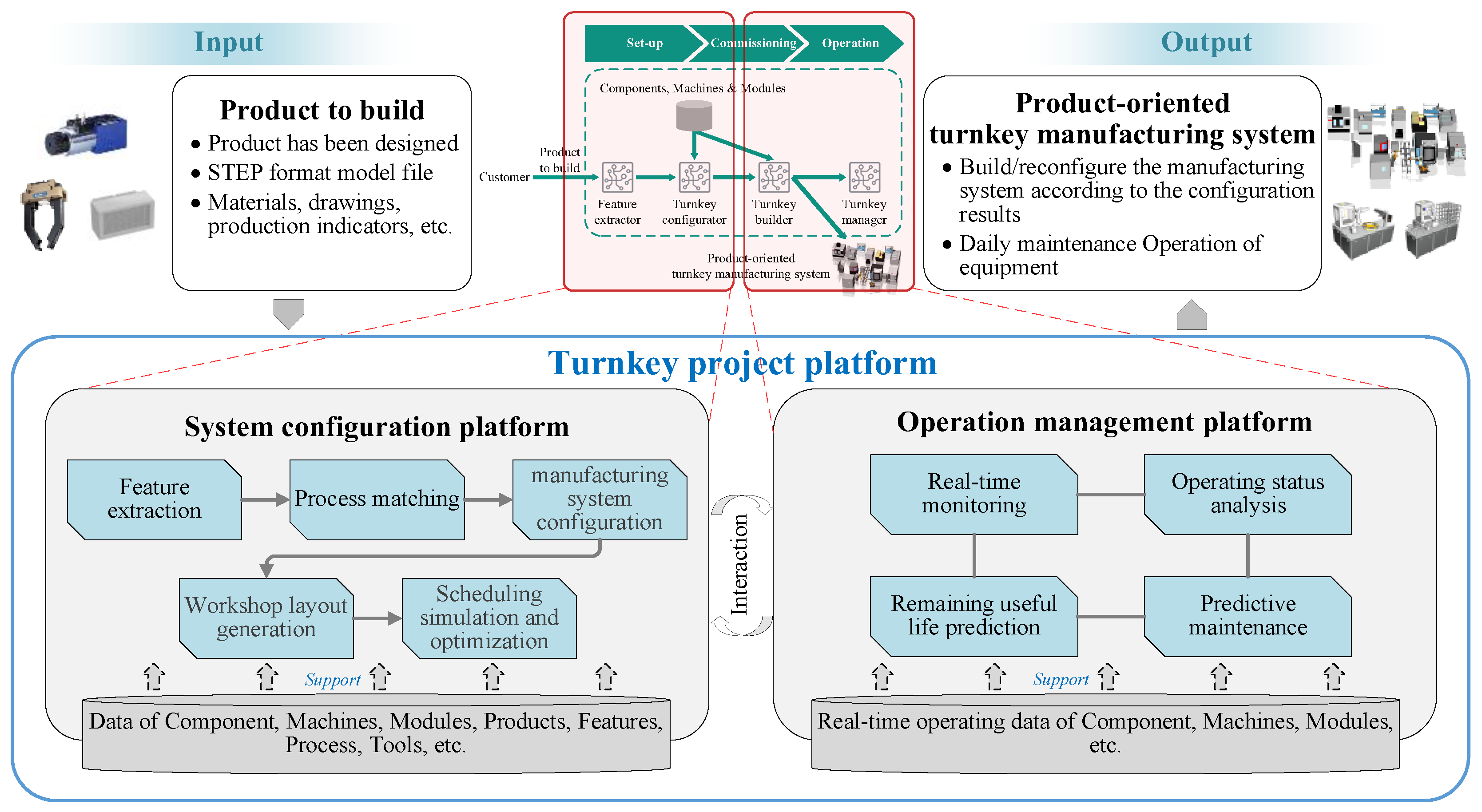 Machines 10 00983 g008