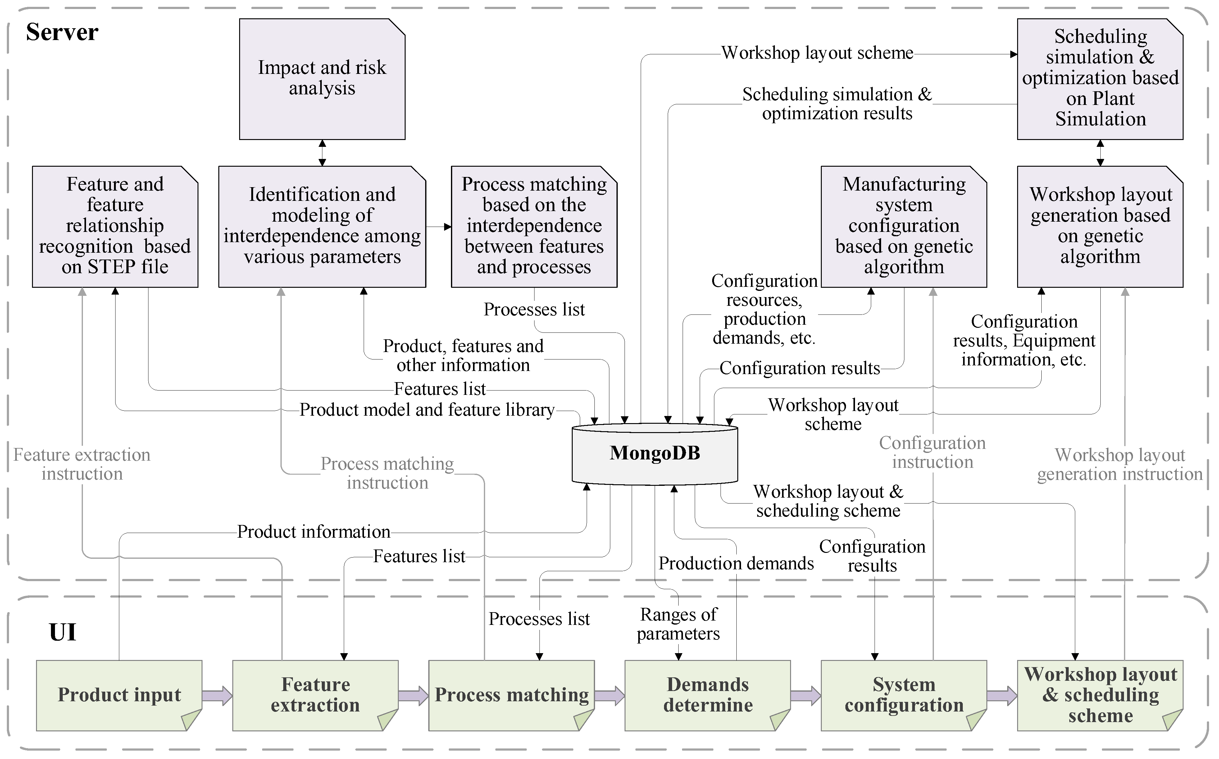 Machines 10 00983 g009