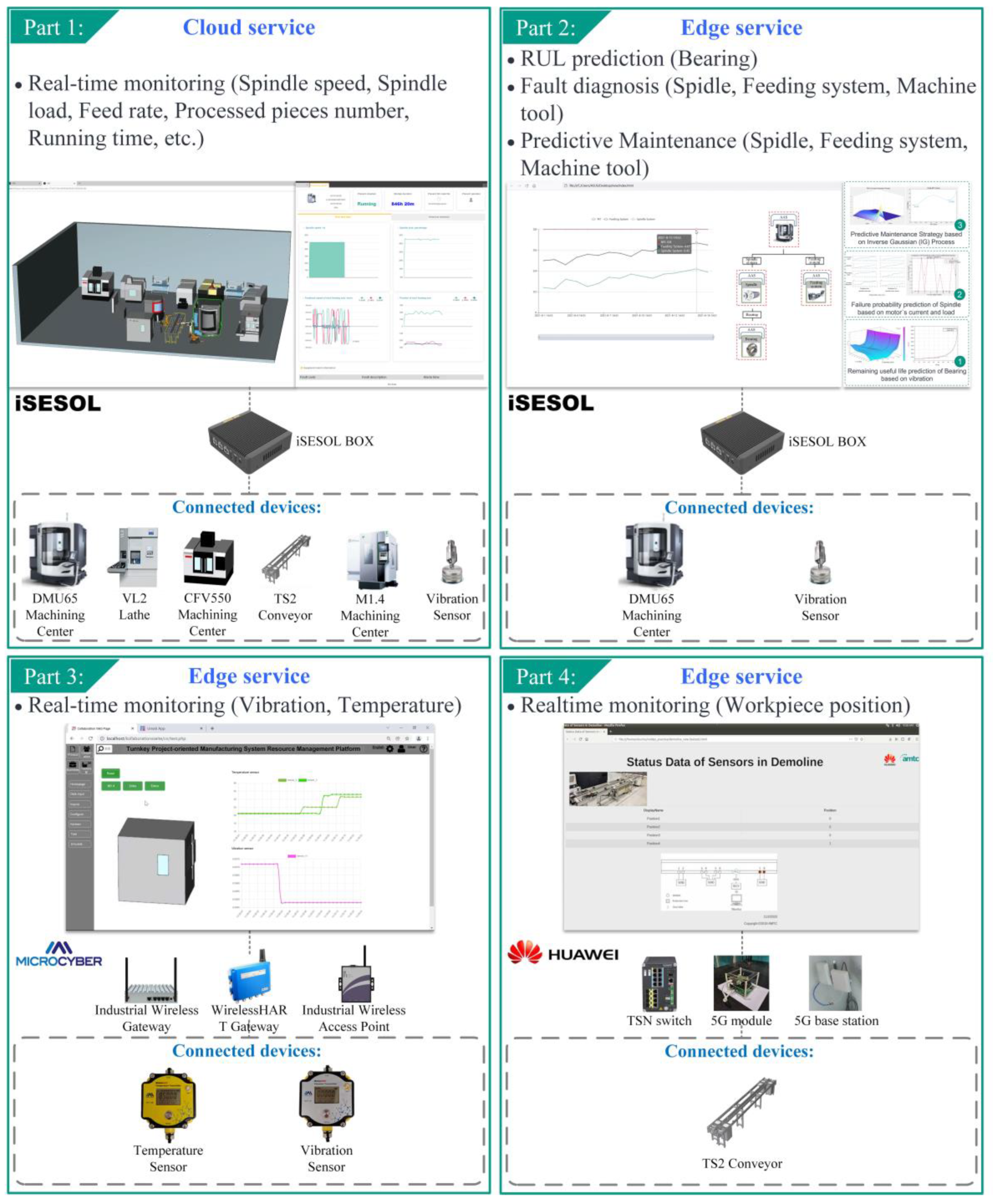 Machines 10 00983 g012