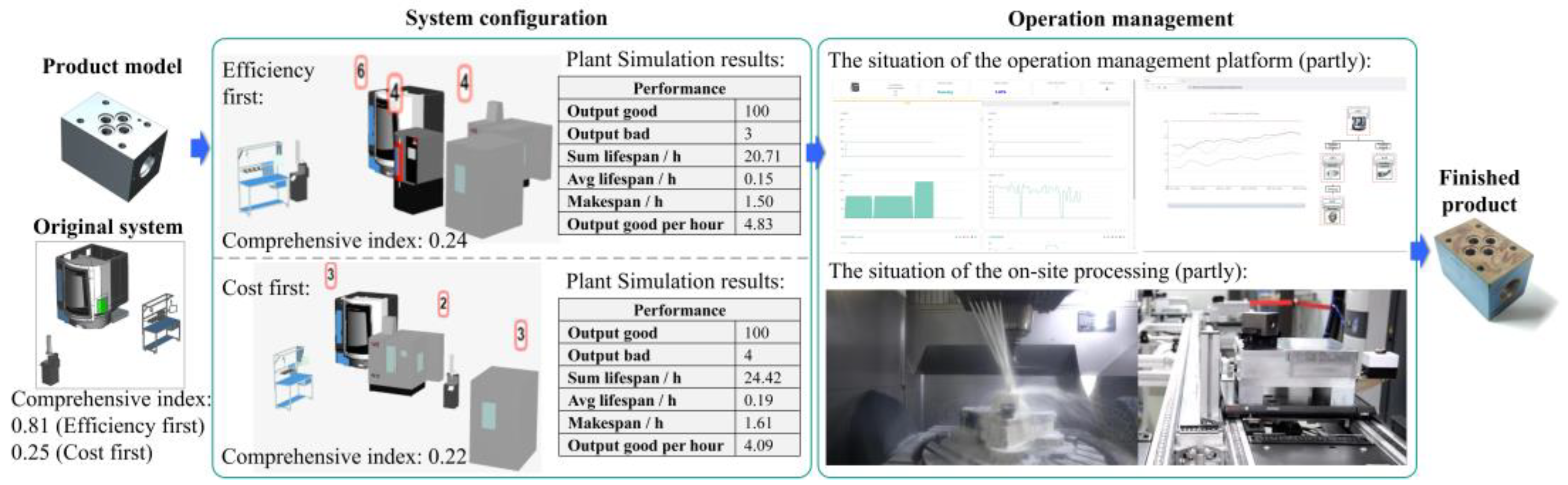 Machines 10 00983 g013
