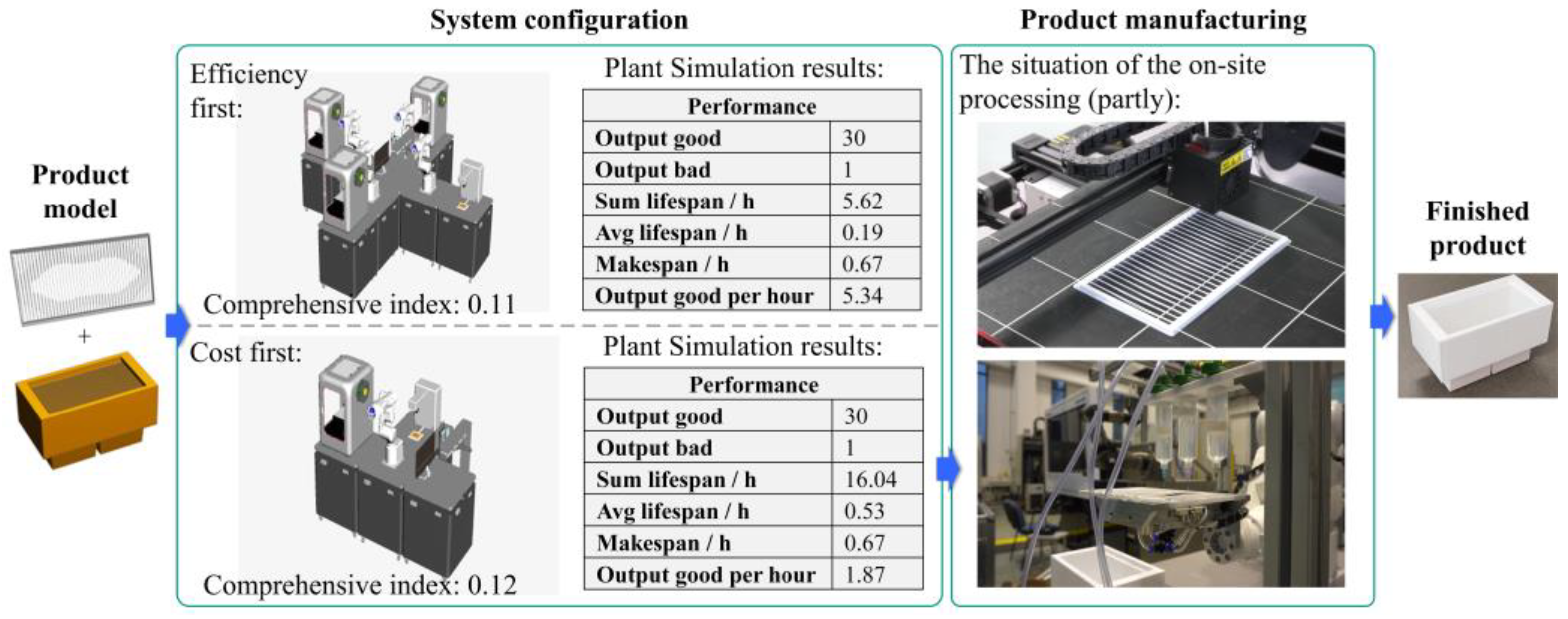 Machines 10 00983 g015