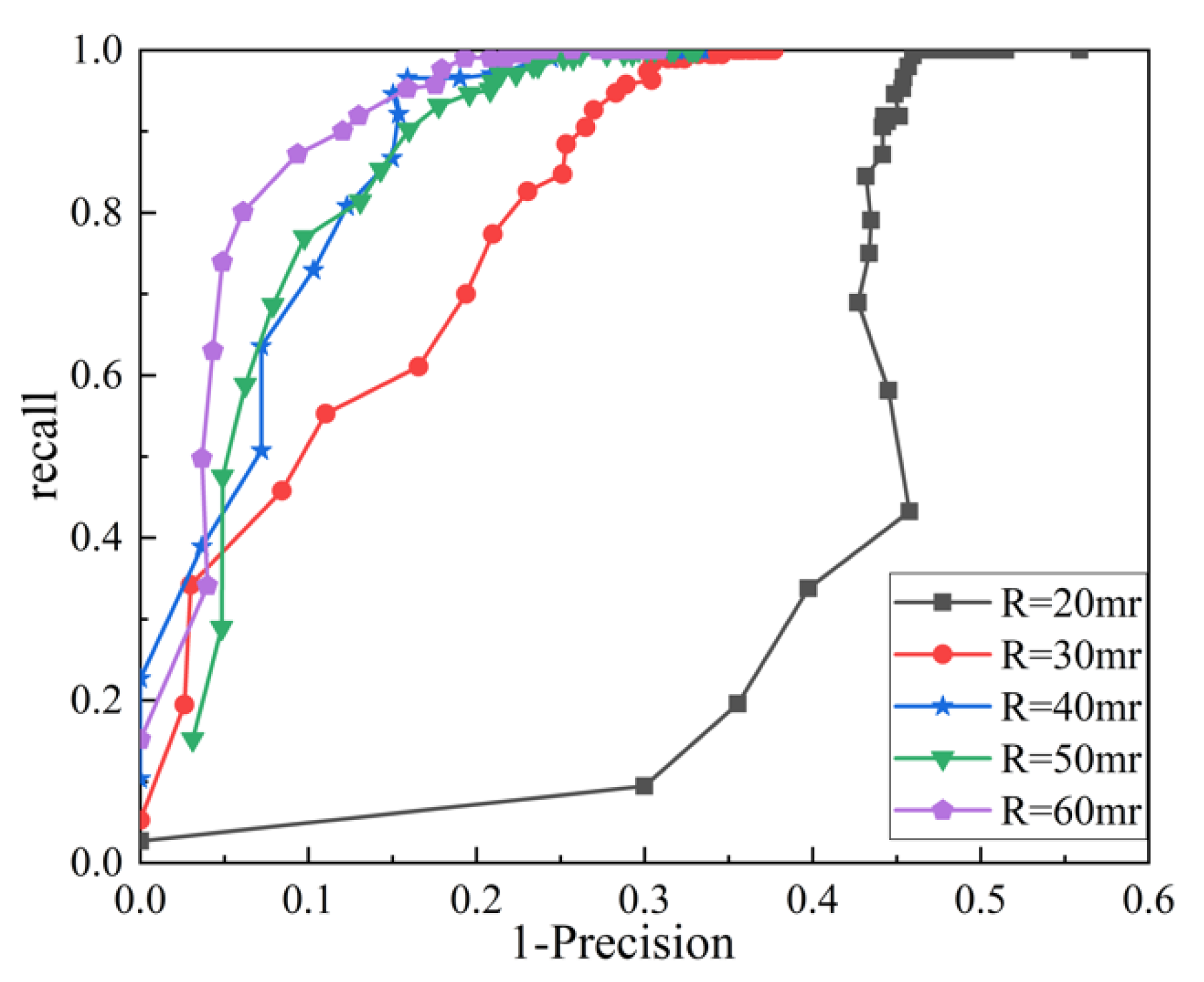 Machines 10 00984 g005