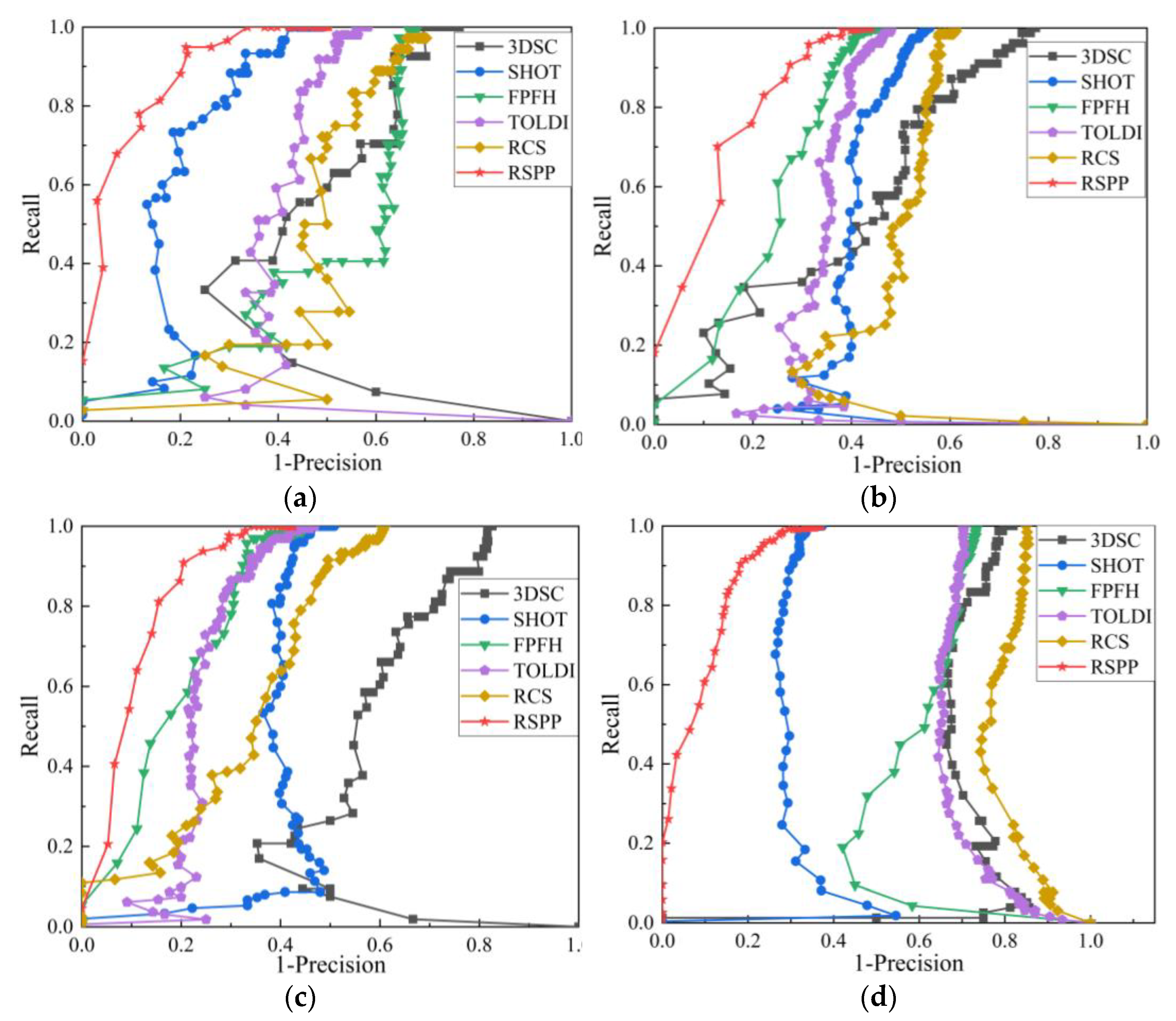 Machines 10 00984 g009
