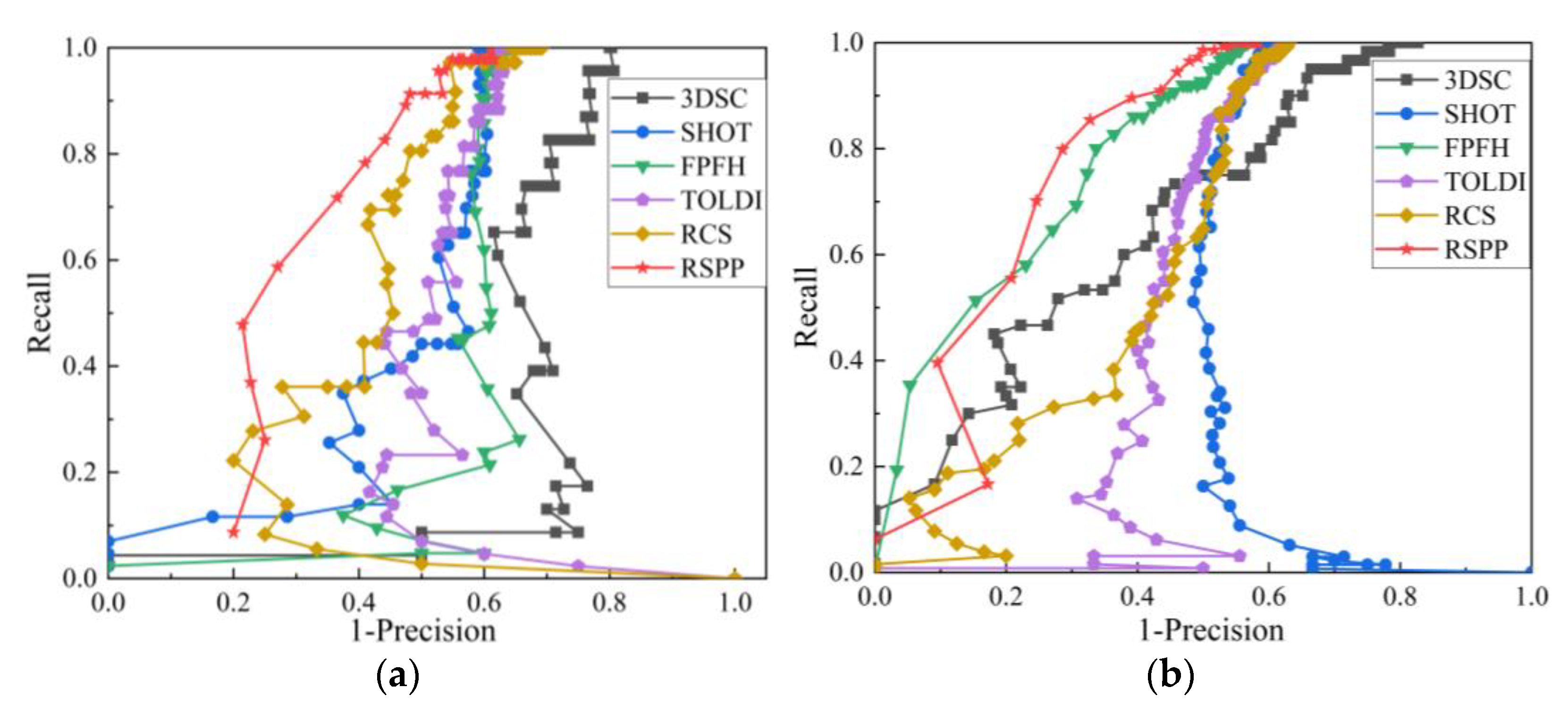 Machines 10 00984 g010a