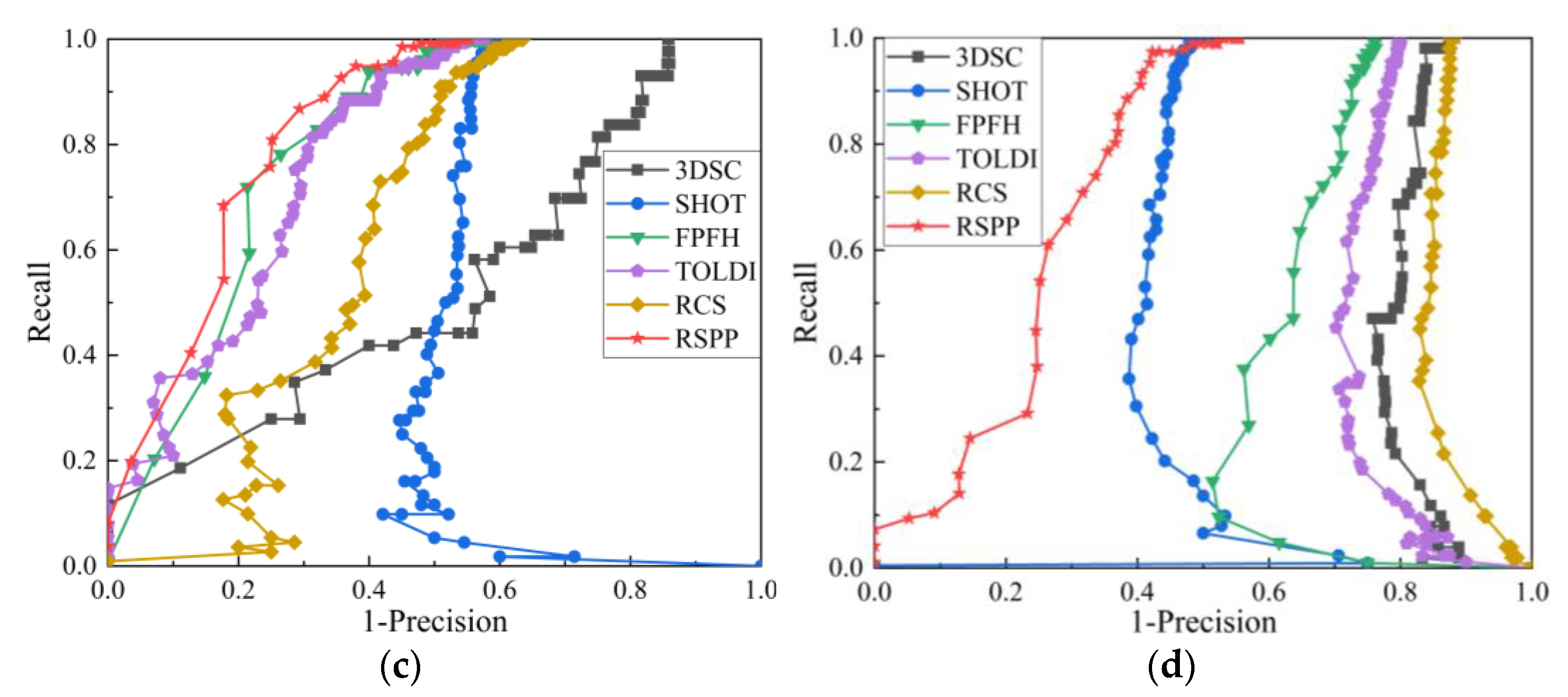 Machines 10 00984 g010b