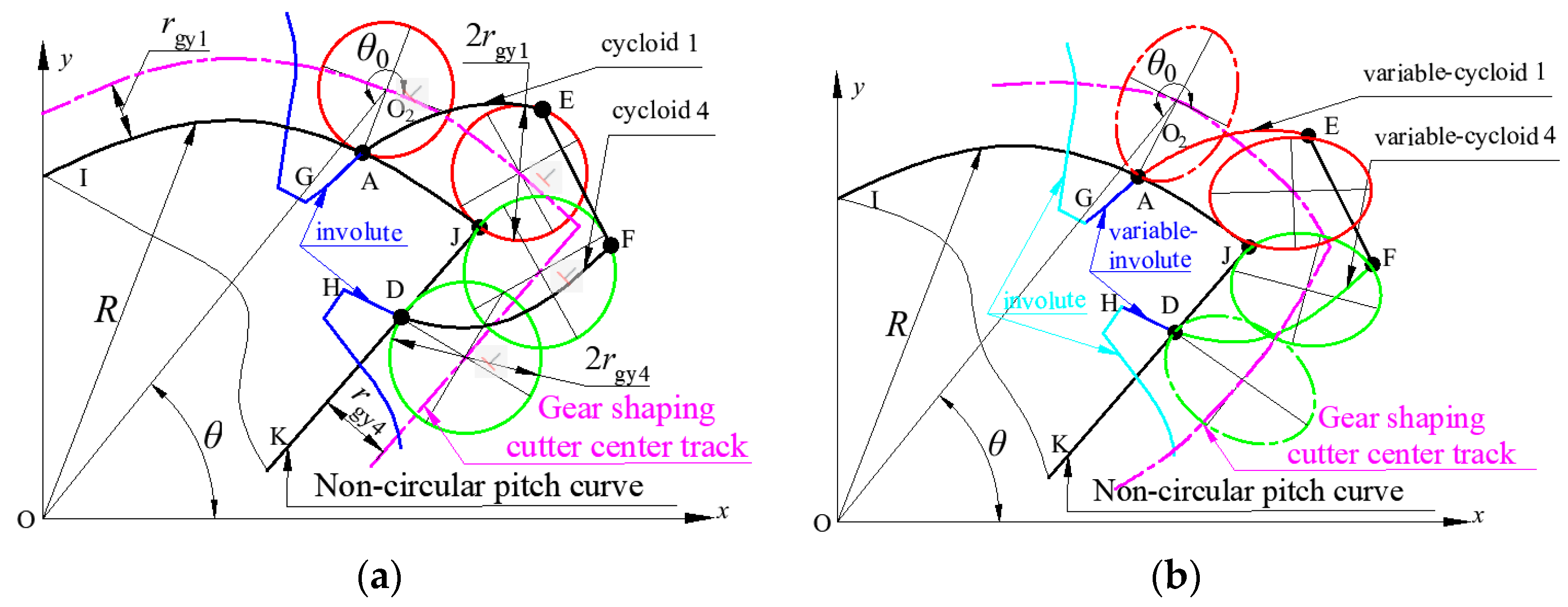 Machines 10 00985 g001 Machines 10 00985 g001