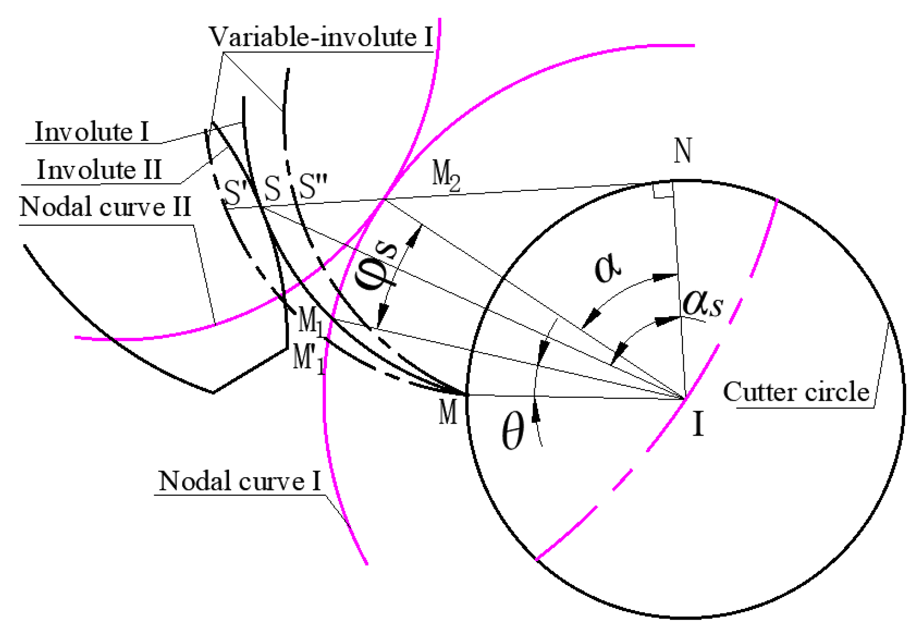 Machines 10 00985 g003 Machines 10 00985 g003