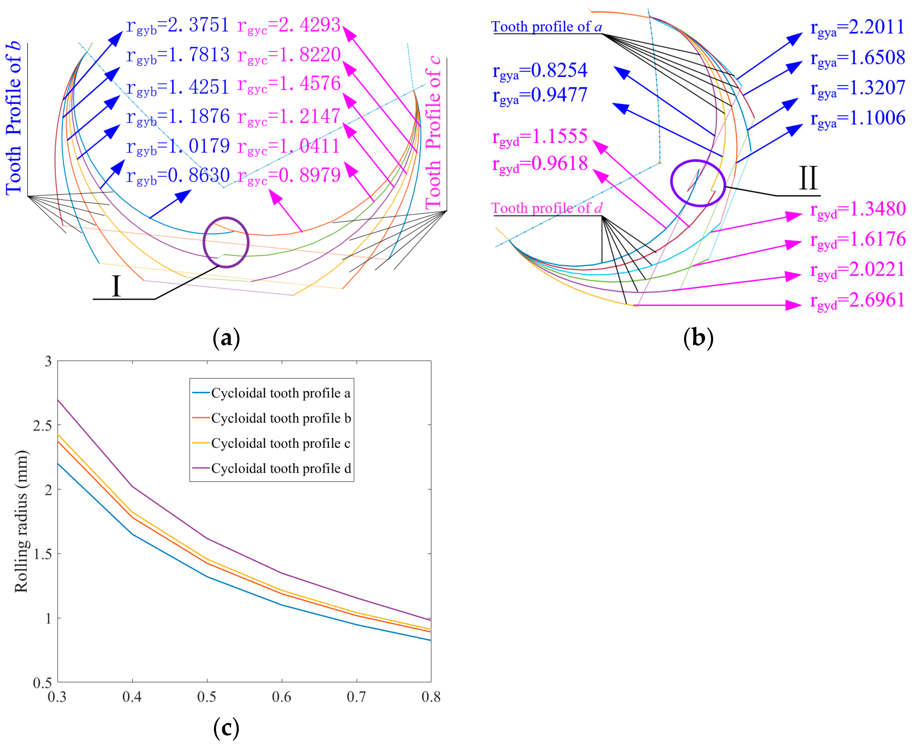 Machines 10 00985 g006 Machines 10 00985 g006