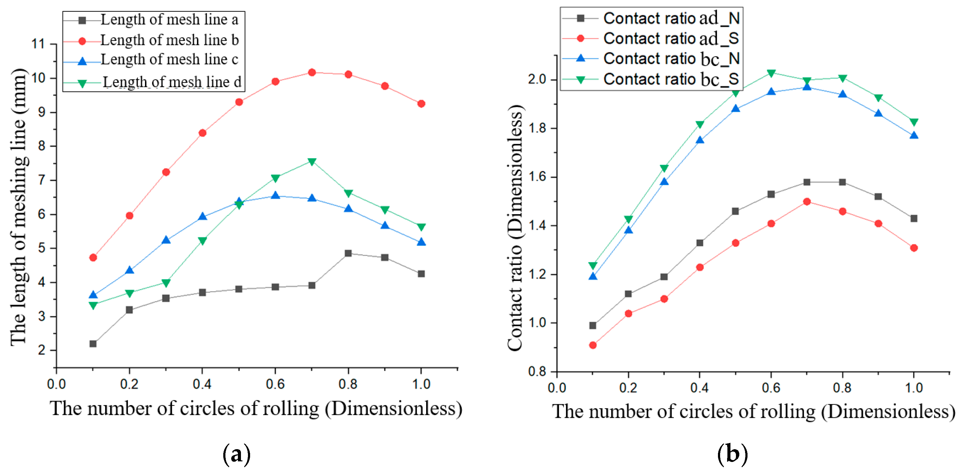 Machines 10 00985 g007 Machines 10 00985 g007
