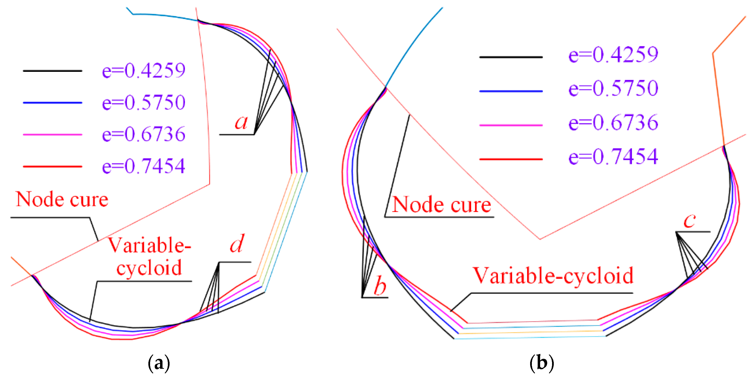 Machines 10 00985 g009 Machines 10 00985 g009