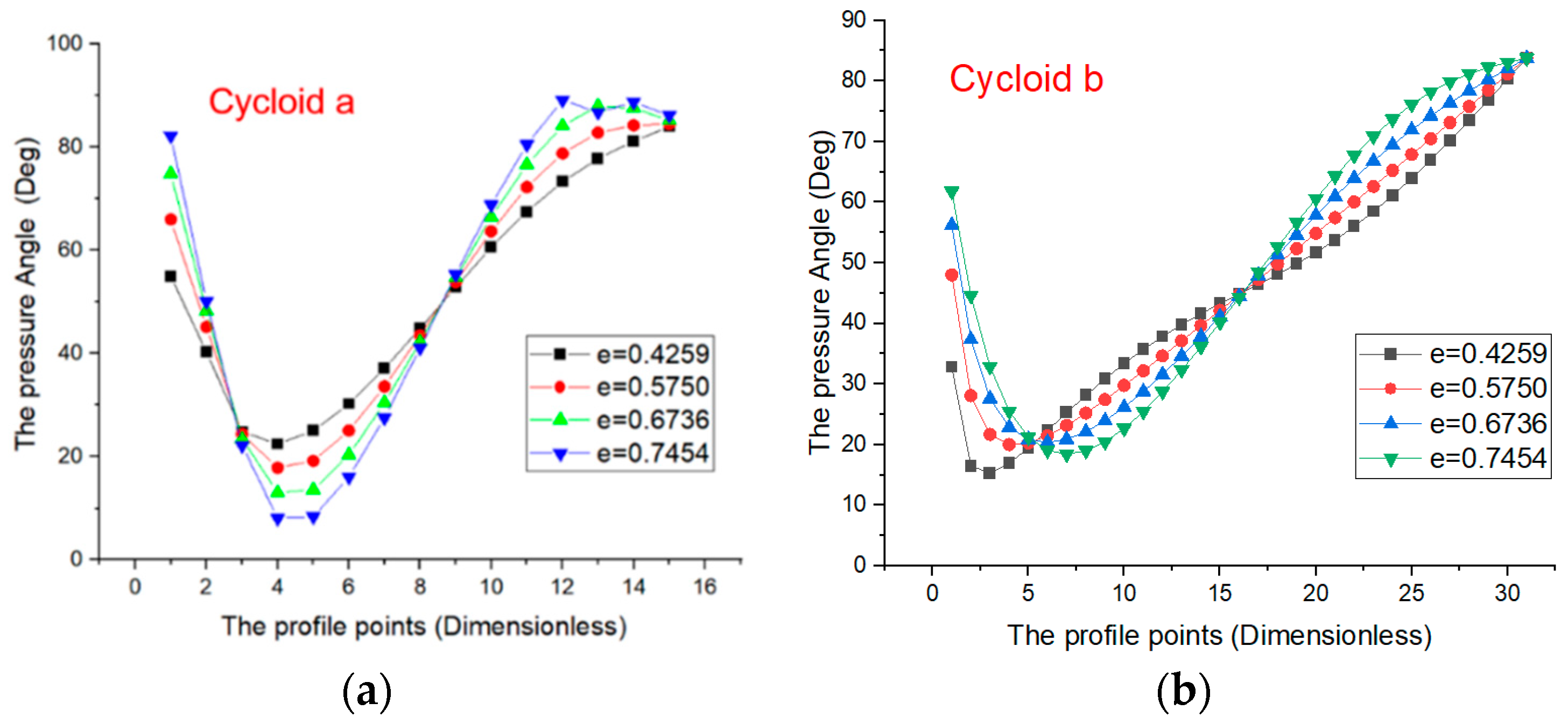 Machines 10 00985 g010a Machines 10 00985 g010a