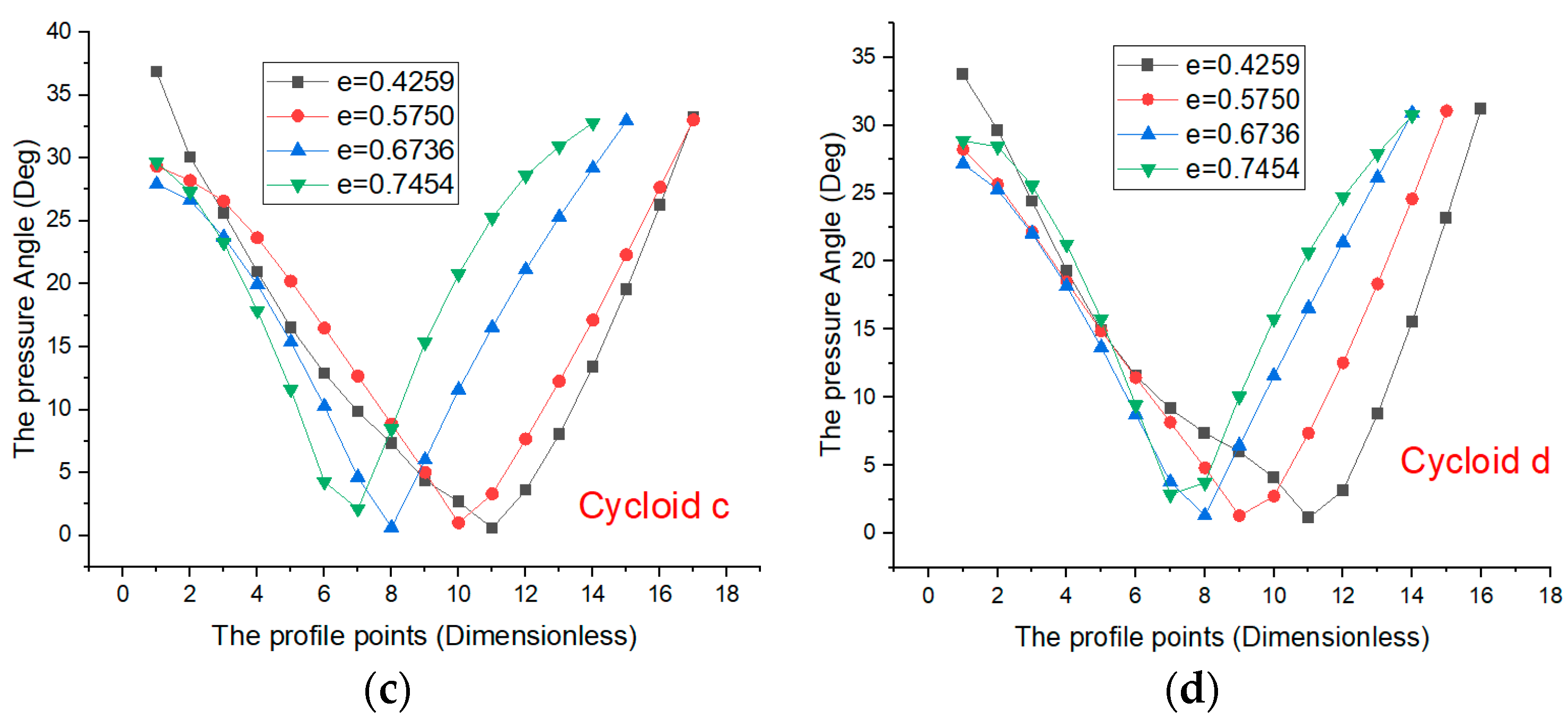 Machines 10 00985 g010b Machines 10 00985 g010b