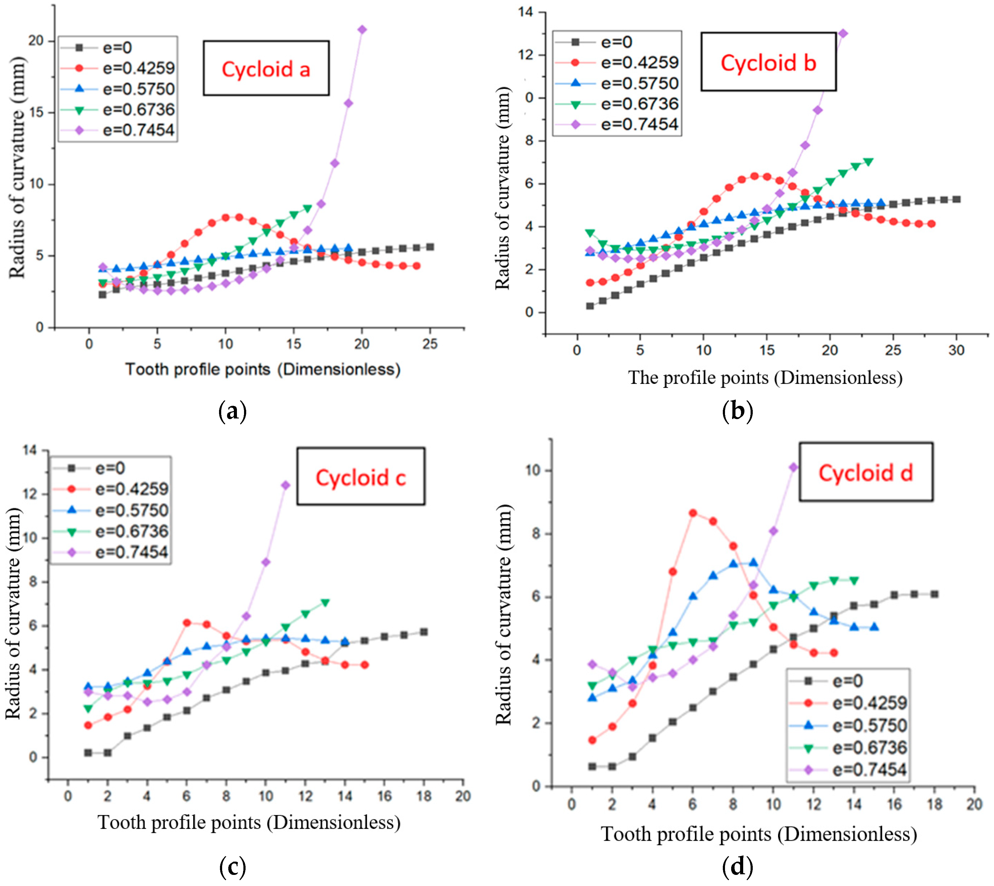 Machines 10 00985 g011 Machines 10 00985 g011