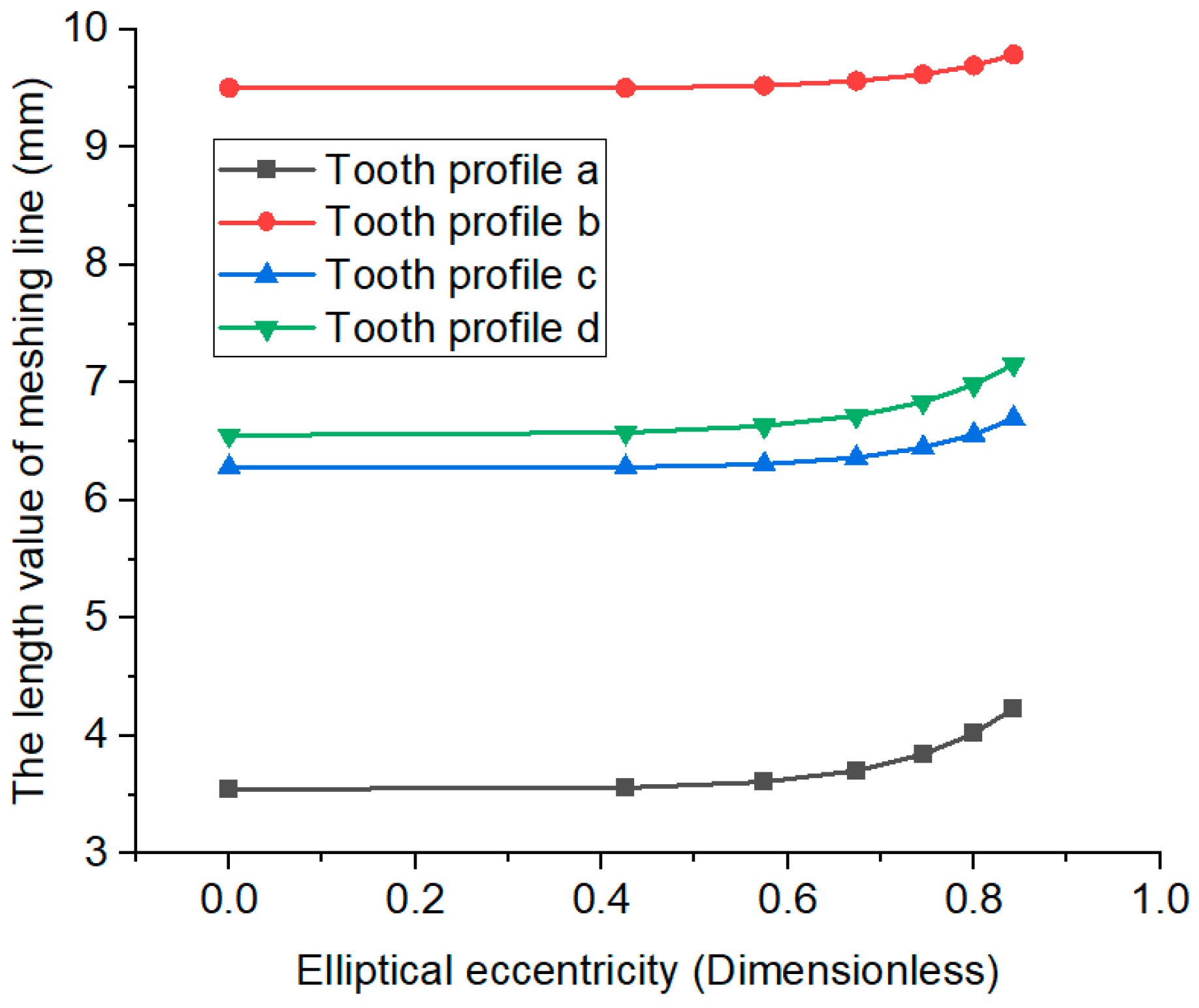Machines 10 00985 g012 Machines 10 00985 g012