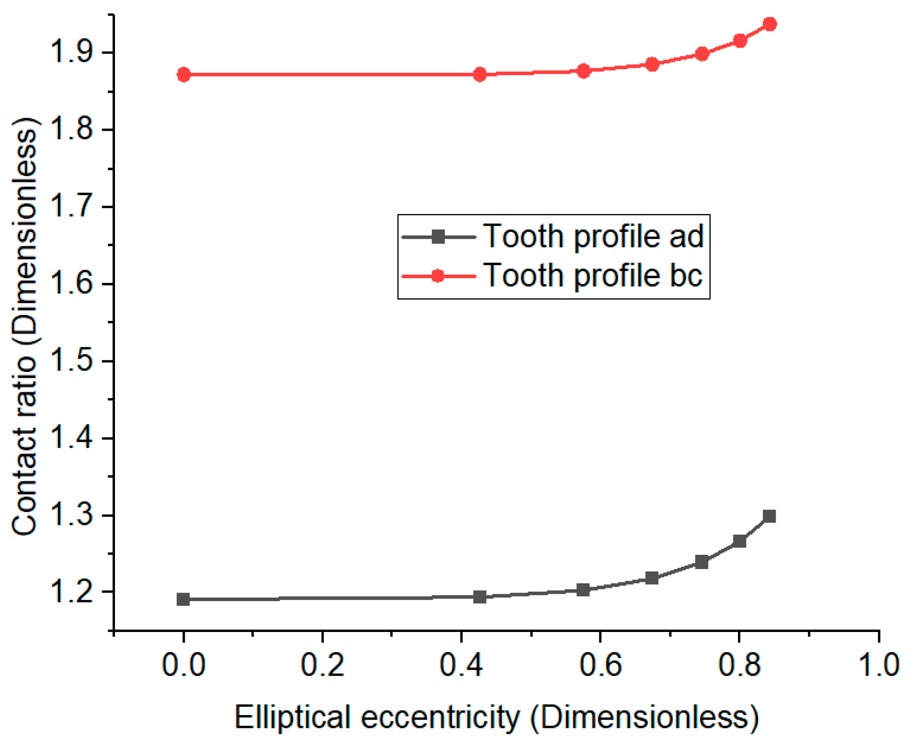 Machines 10 00985 g013 Machines 10 00985 g013