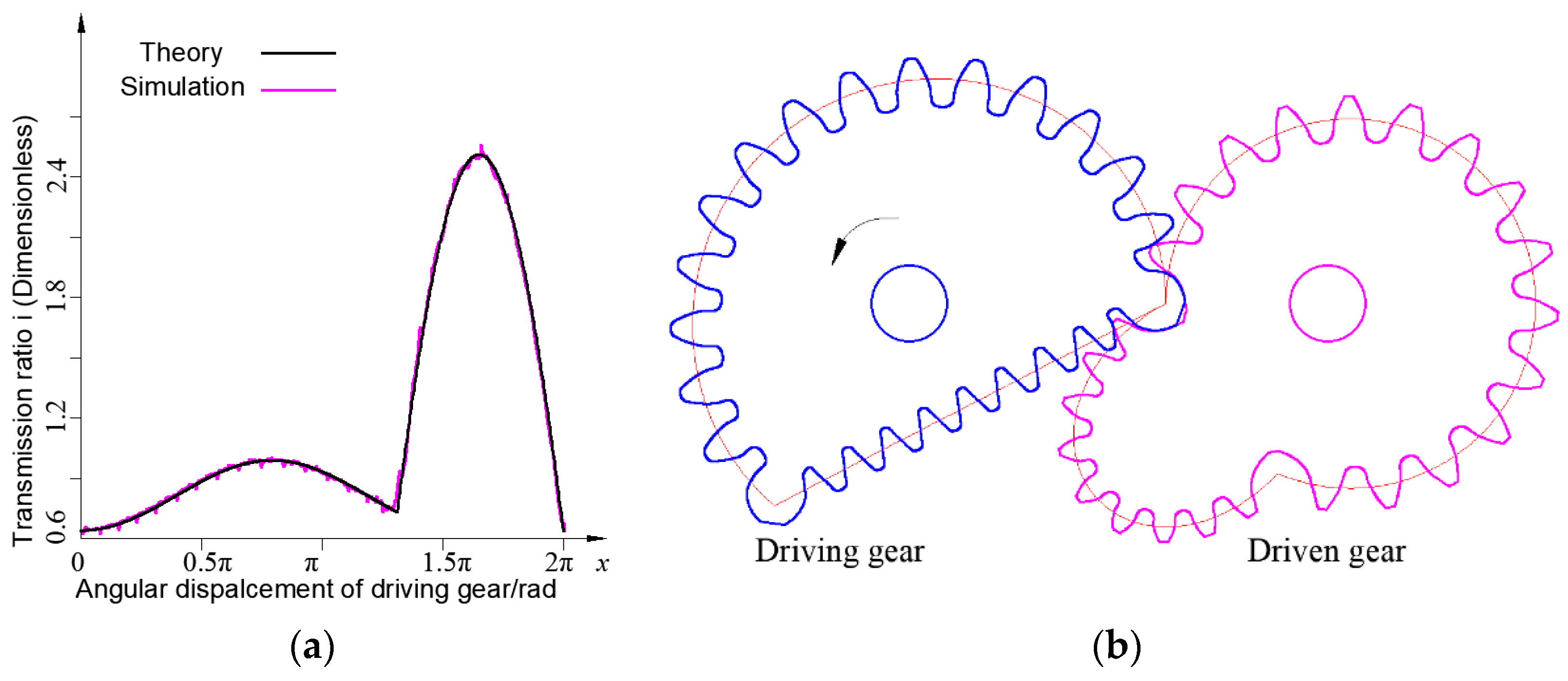 Machines 10 00985 g014 Machines 10 00985 g014