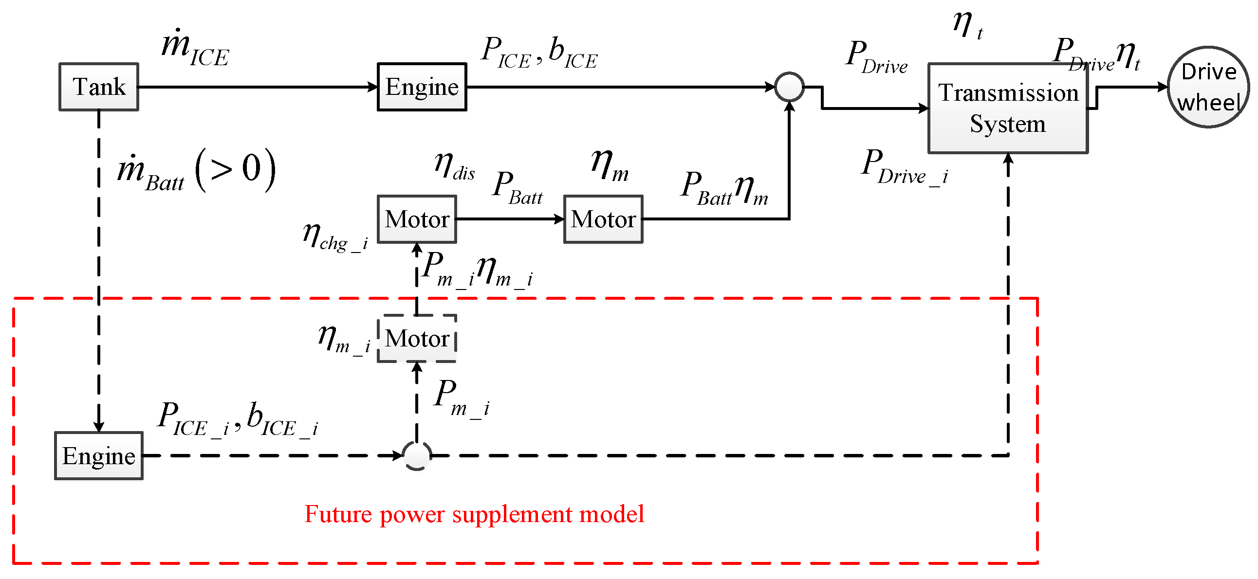 Machines 10 00986 g002
