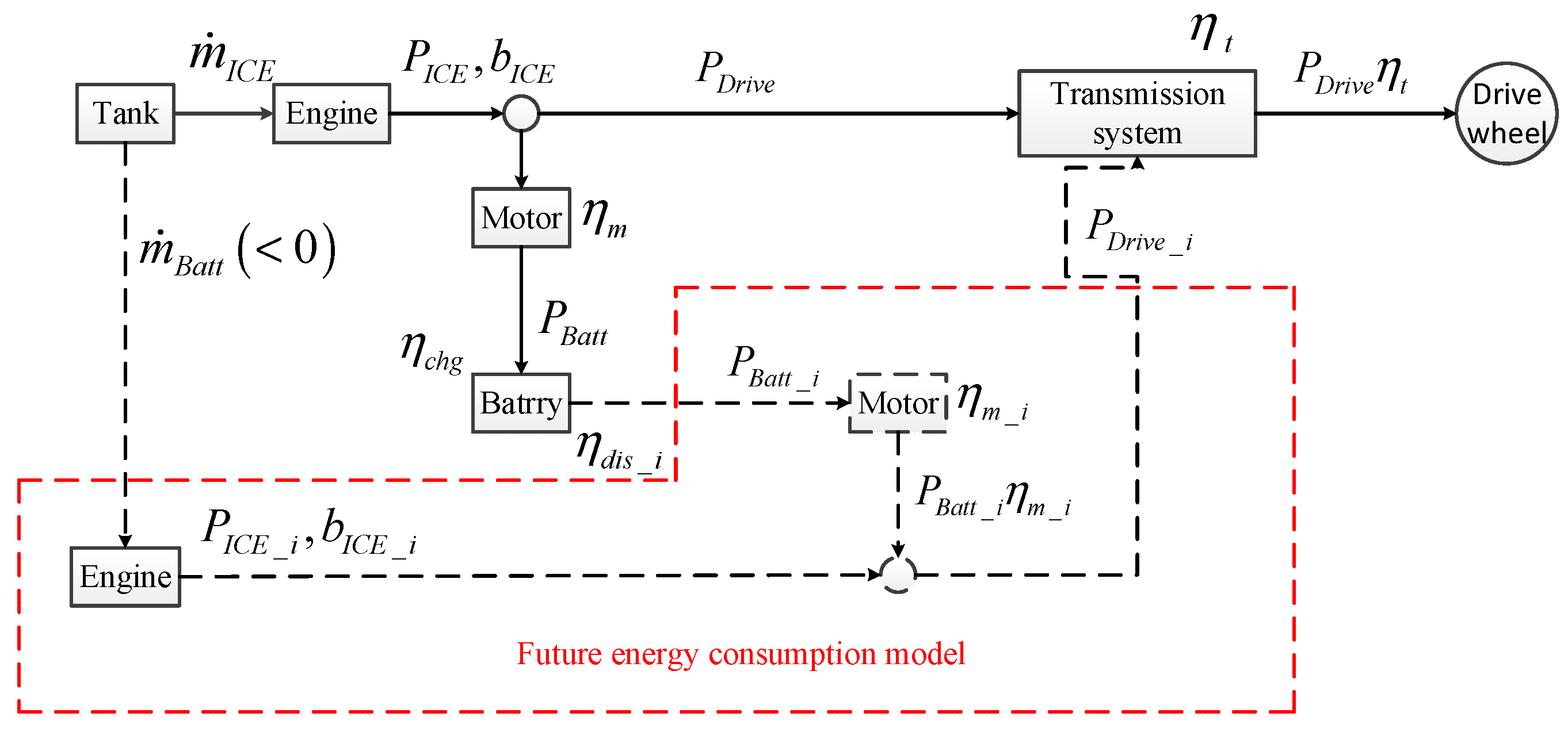 Machines 10 00986 g003
