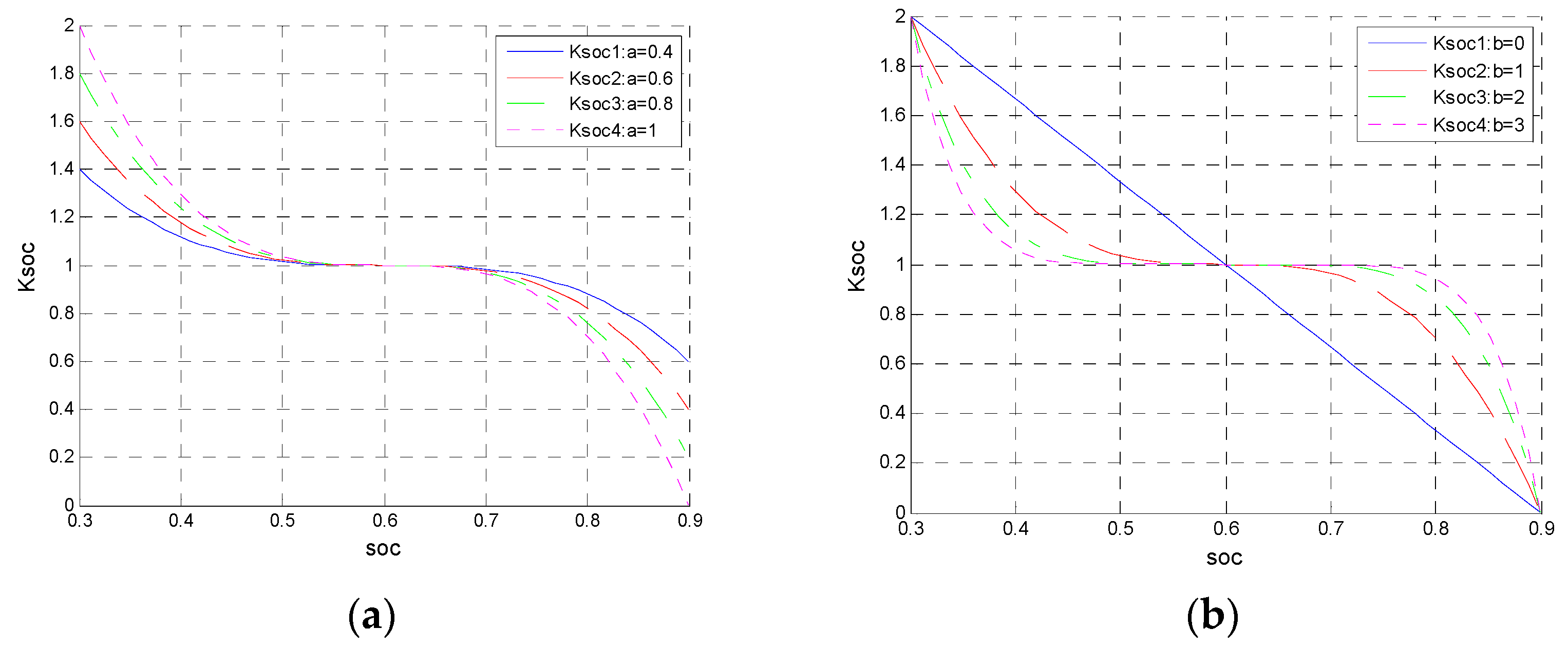 Machines 10 00986 g004