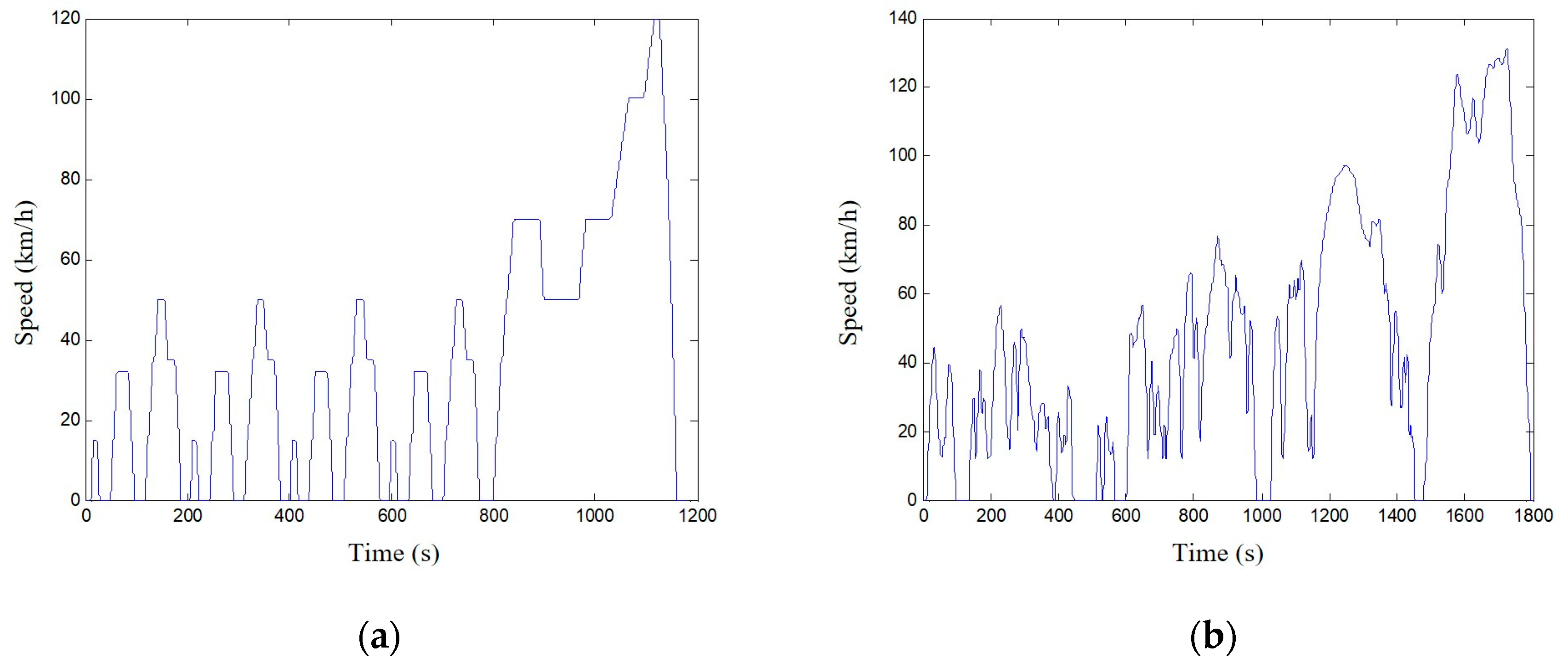 Machines 10 00986 g006