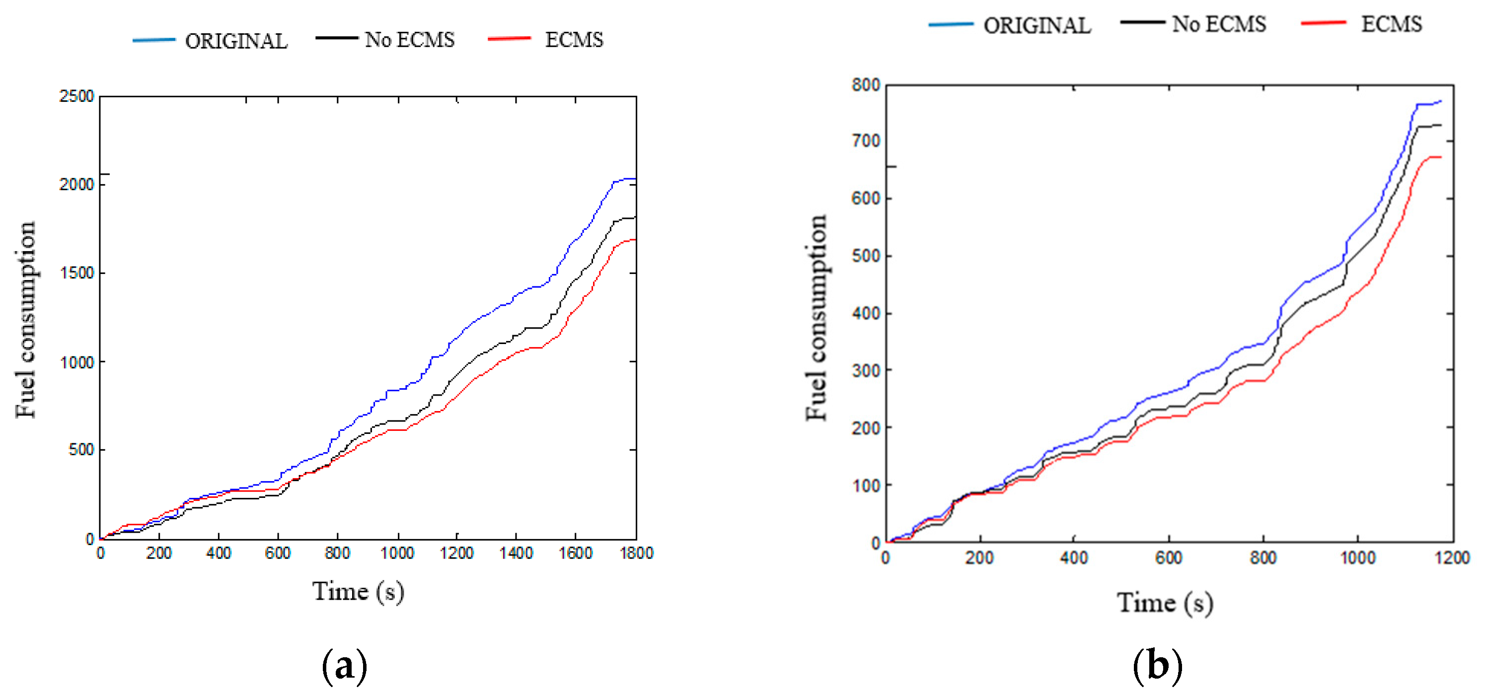 Machines 10 00986 g007