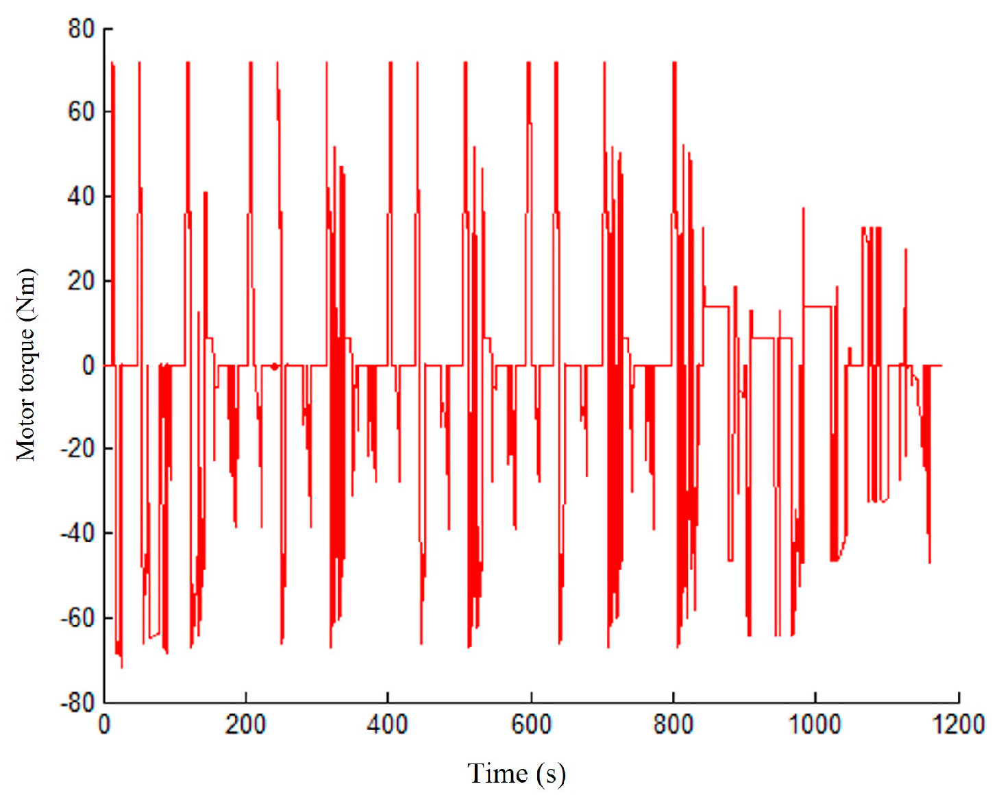 Machines 10 00986 g008