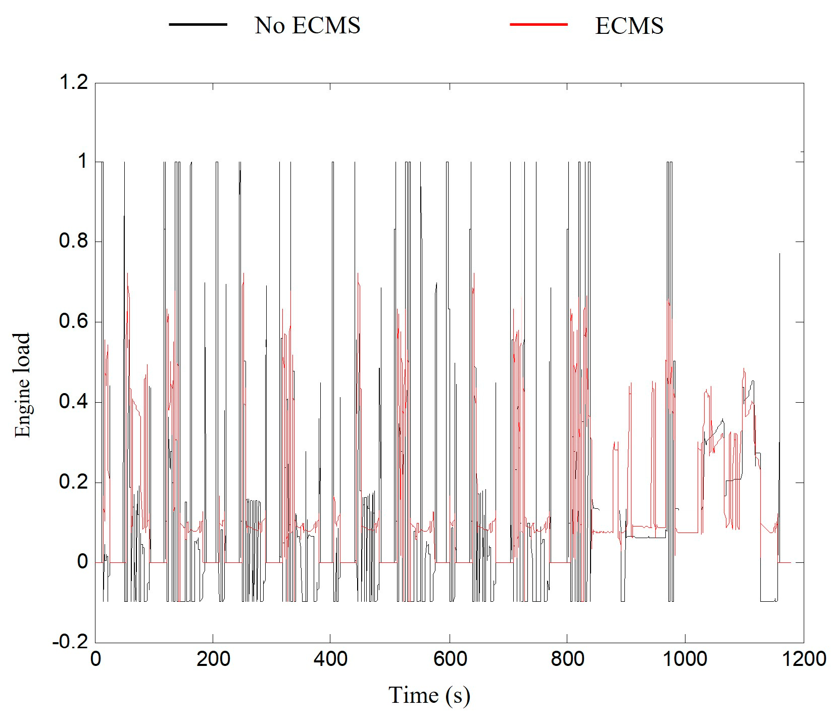 Machines 10 00986 g009