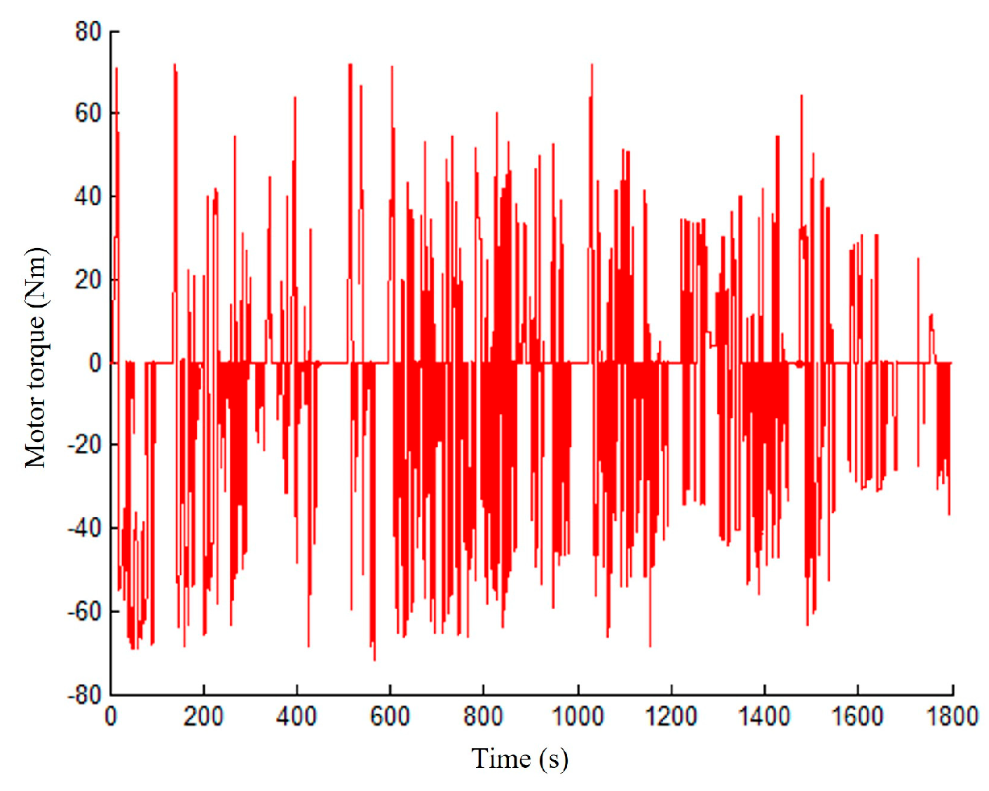 Machines 10 00986 g010