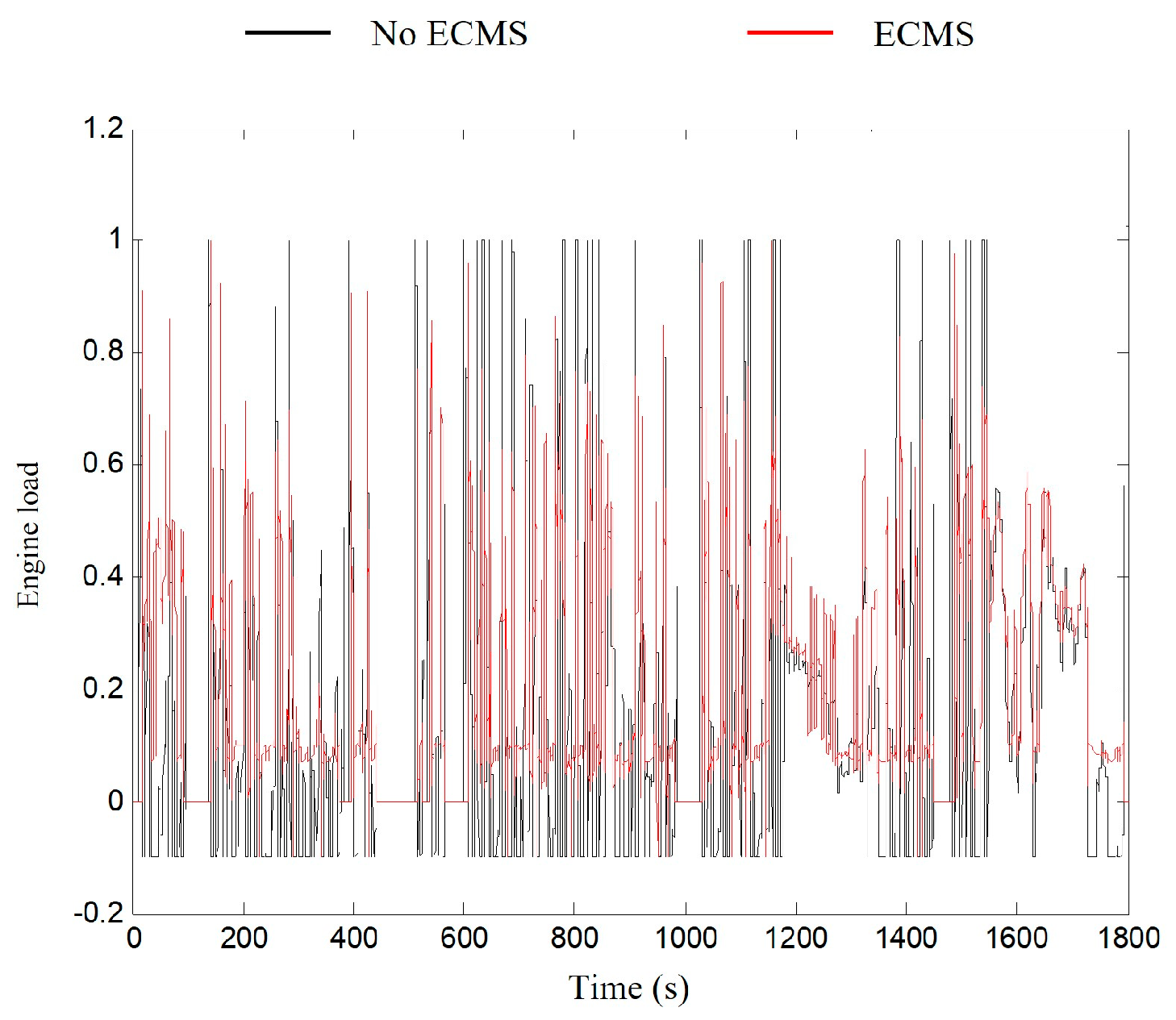 Machines 10 00986 g011