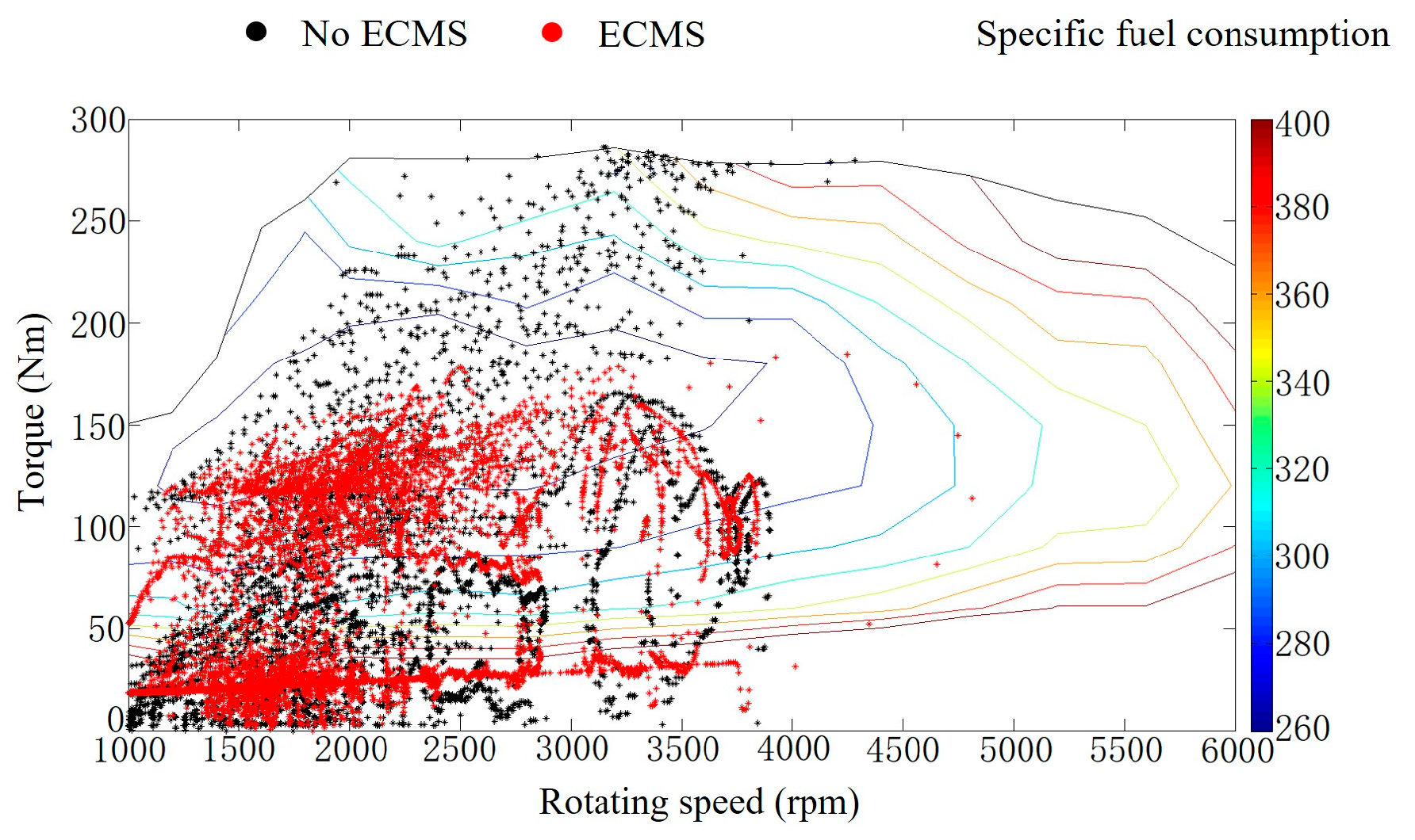 Machines 10 00986 g013
