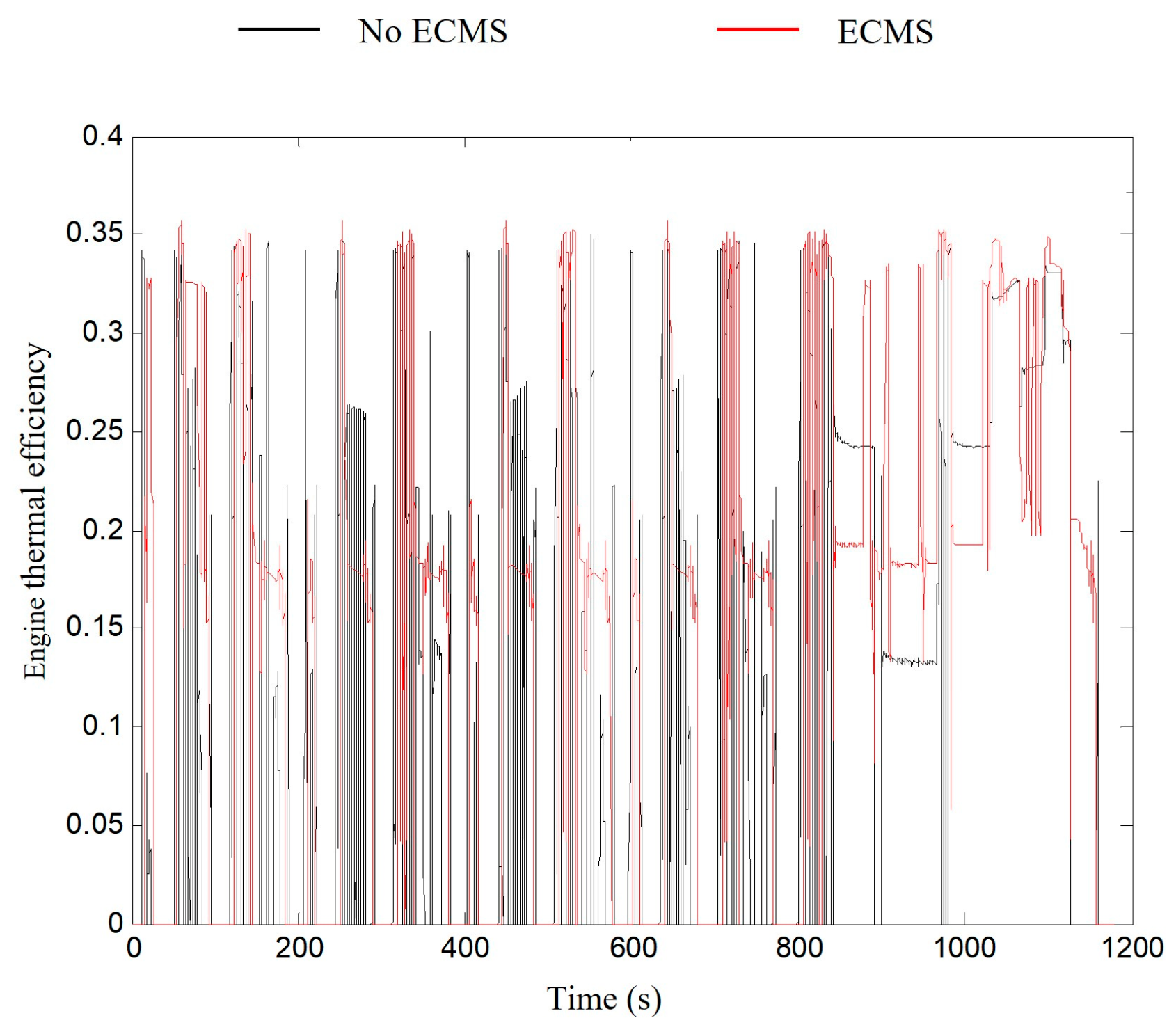 Machines 10 00986 g014