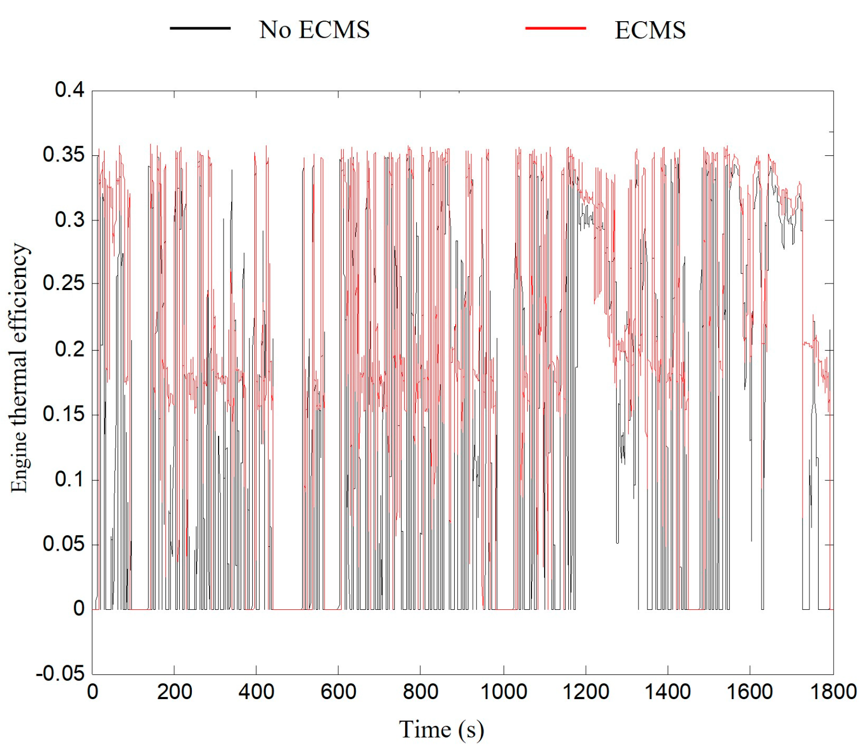 Machines 10 00986 g015