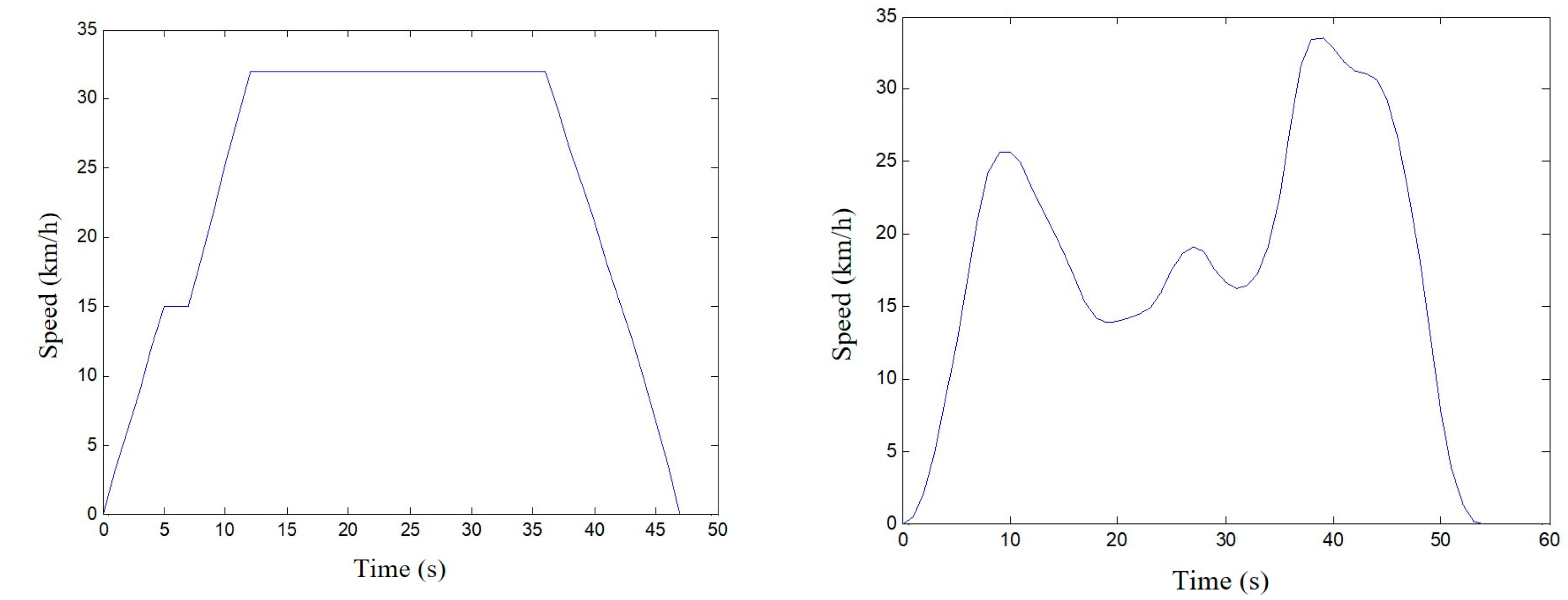 Machines 10 00986 g018