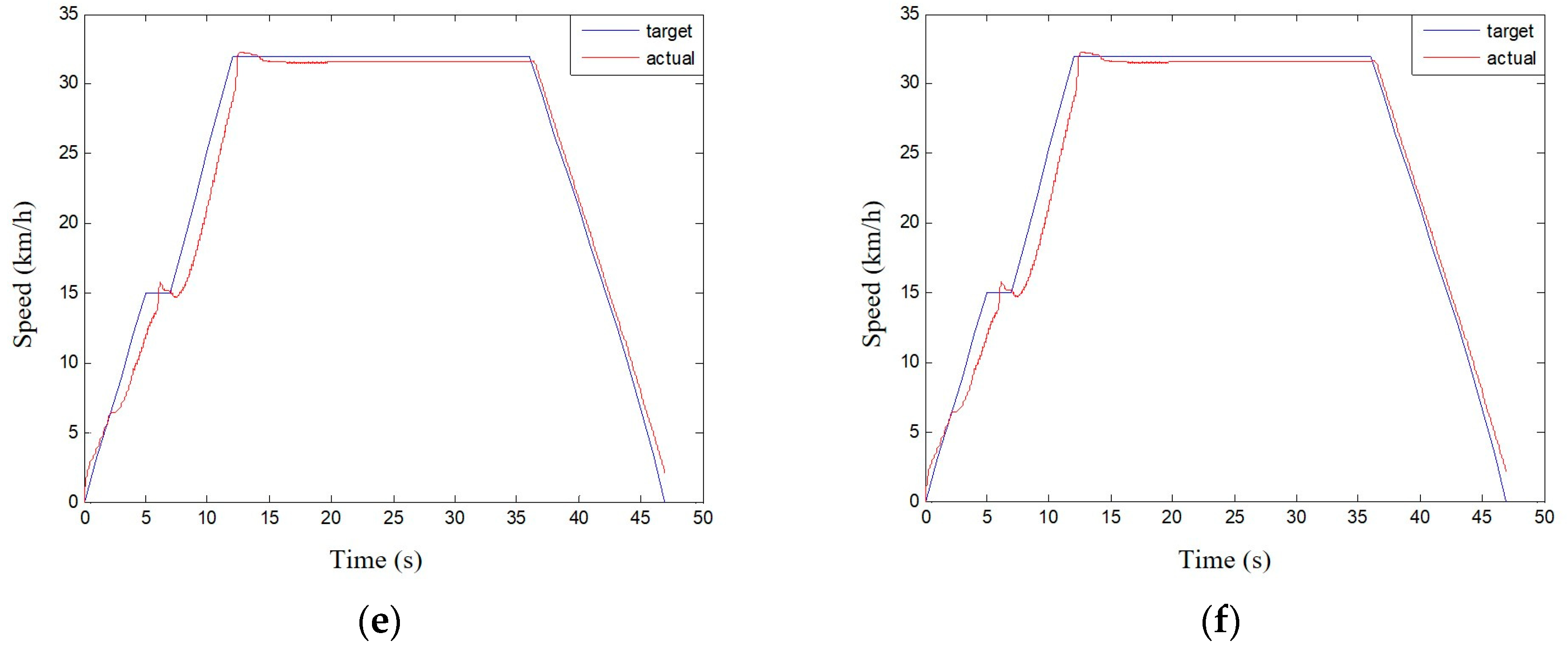 Machines 10 00986 g019b
