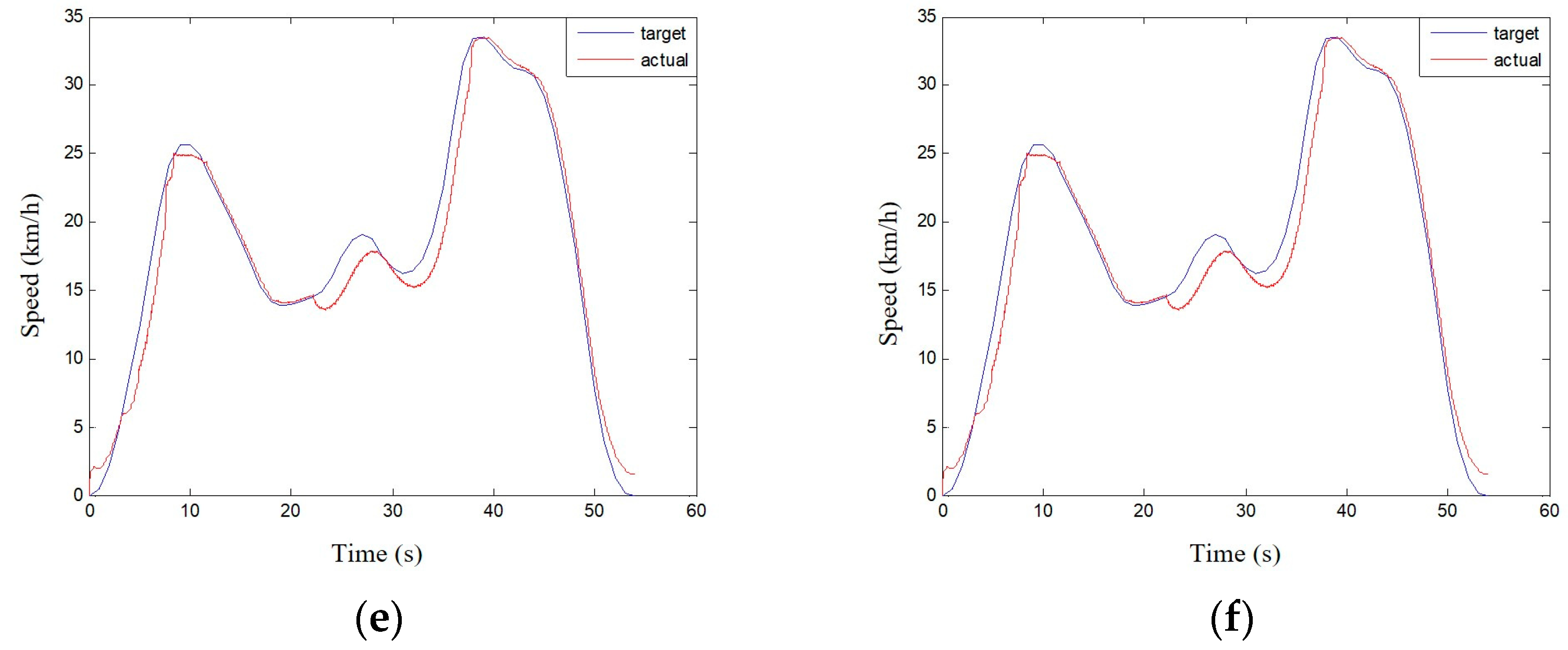 Machines 10 00986 g020b