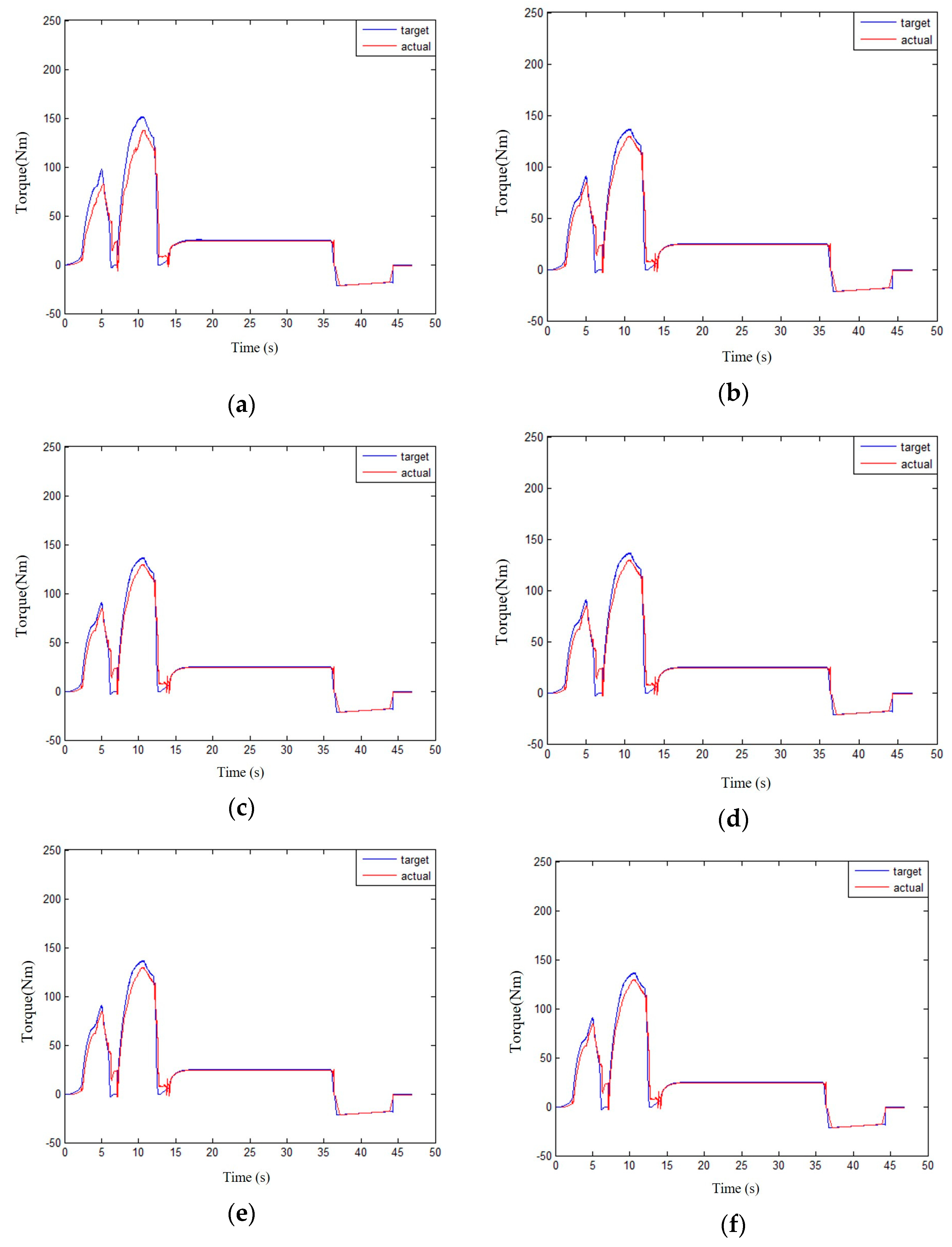 Machines 10 00986 g023