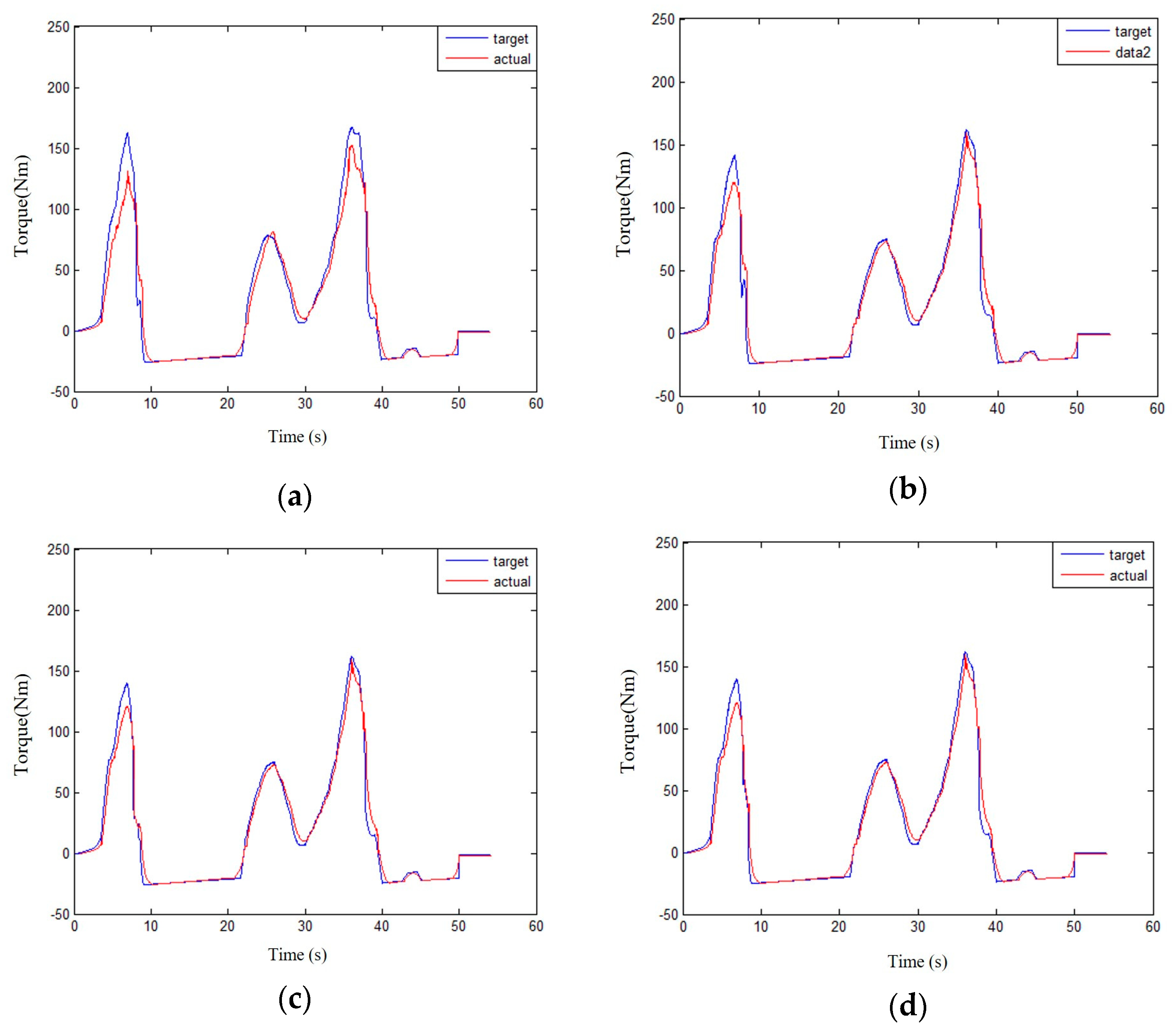 Machines 10 00986 g024a
