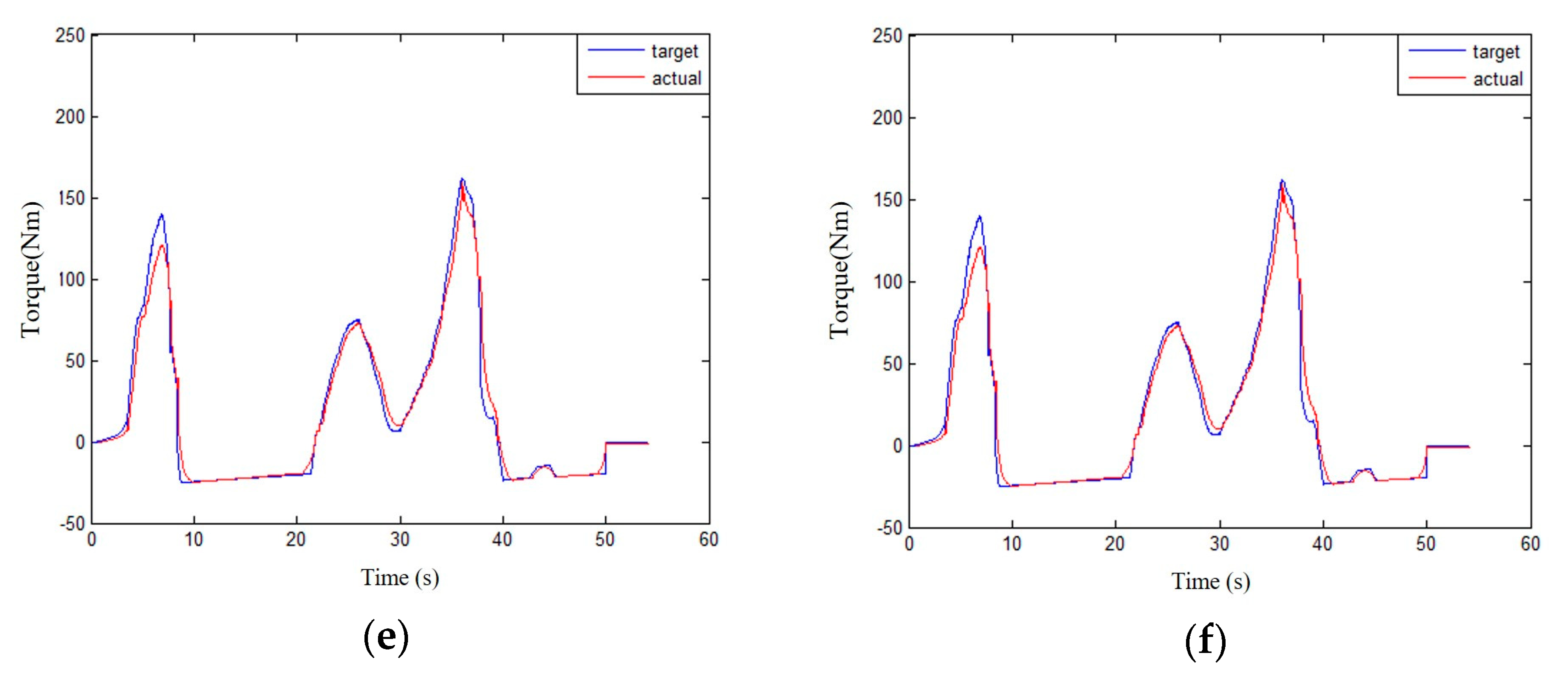 Machines 10 00986 g024b